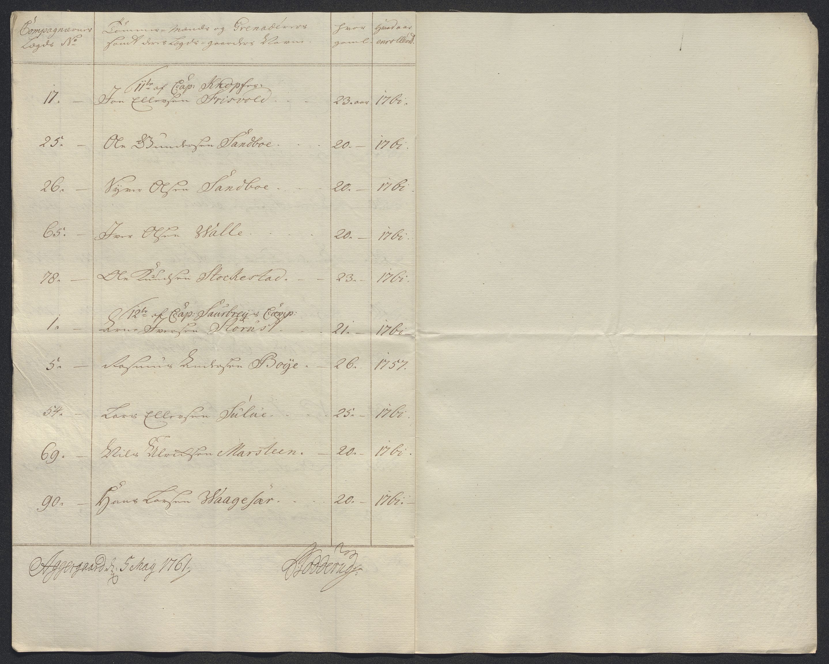 Kommanderende general (KG I) med Det norske krigsdirektorium, AV/RA-EA-5419/E/Ec/L0021: Ruller over nedkommanderte mannskap, 1758-1762, p. 536