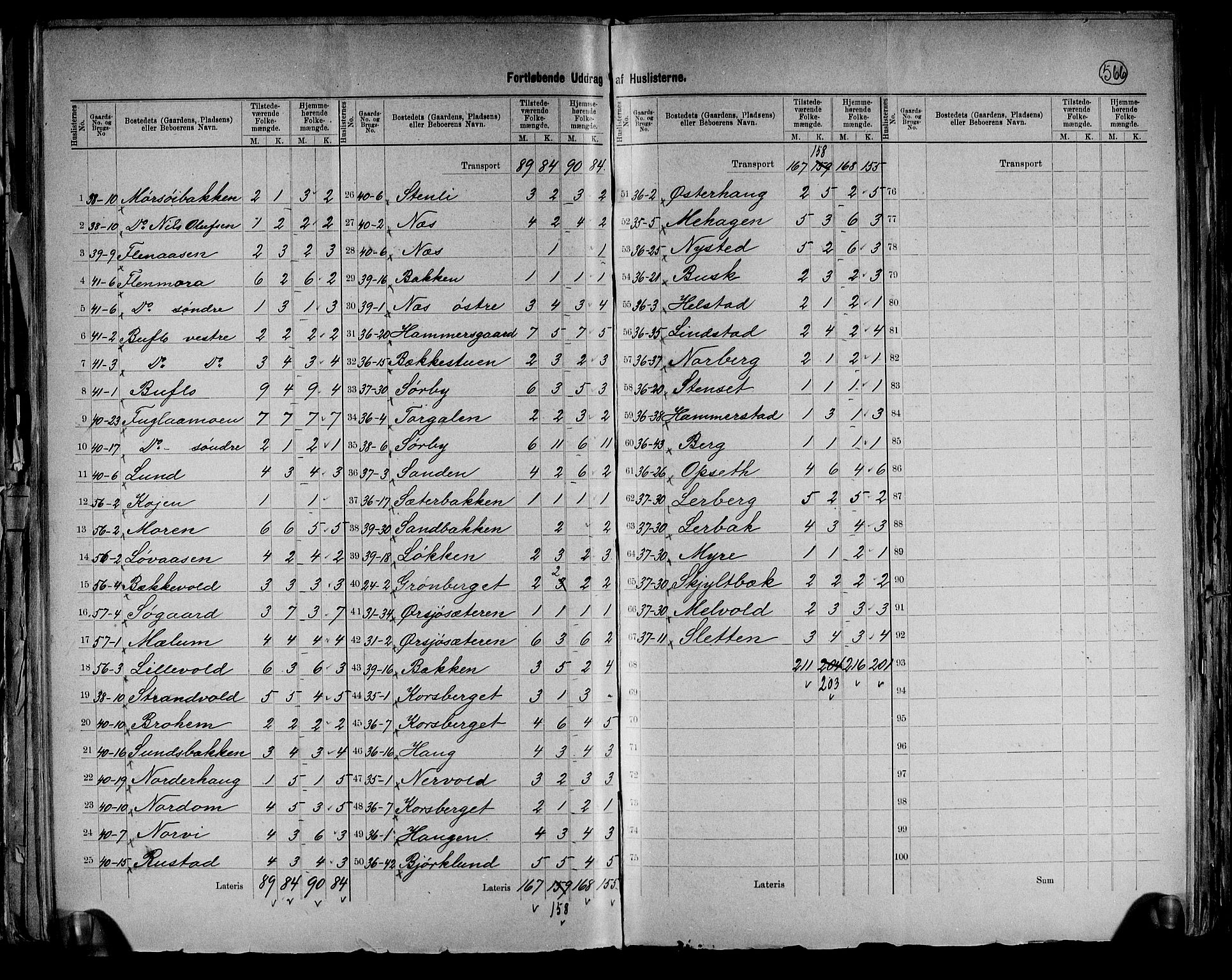 RA, 1891 census for 0428 Trysil, 1891, p. 29