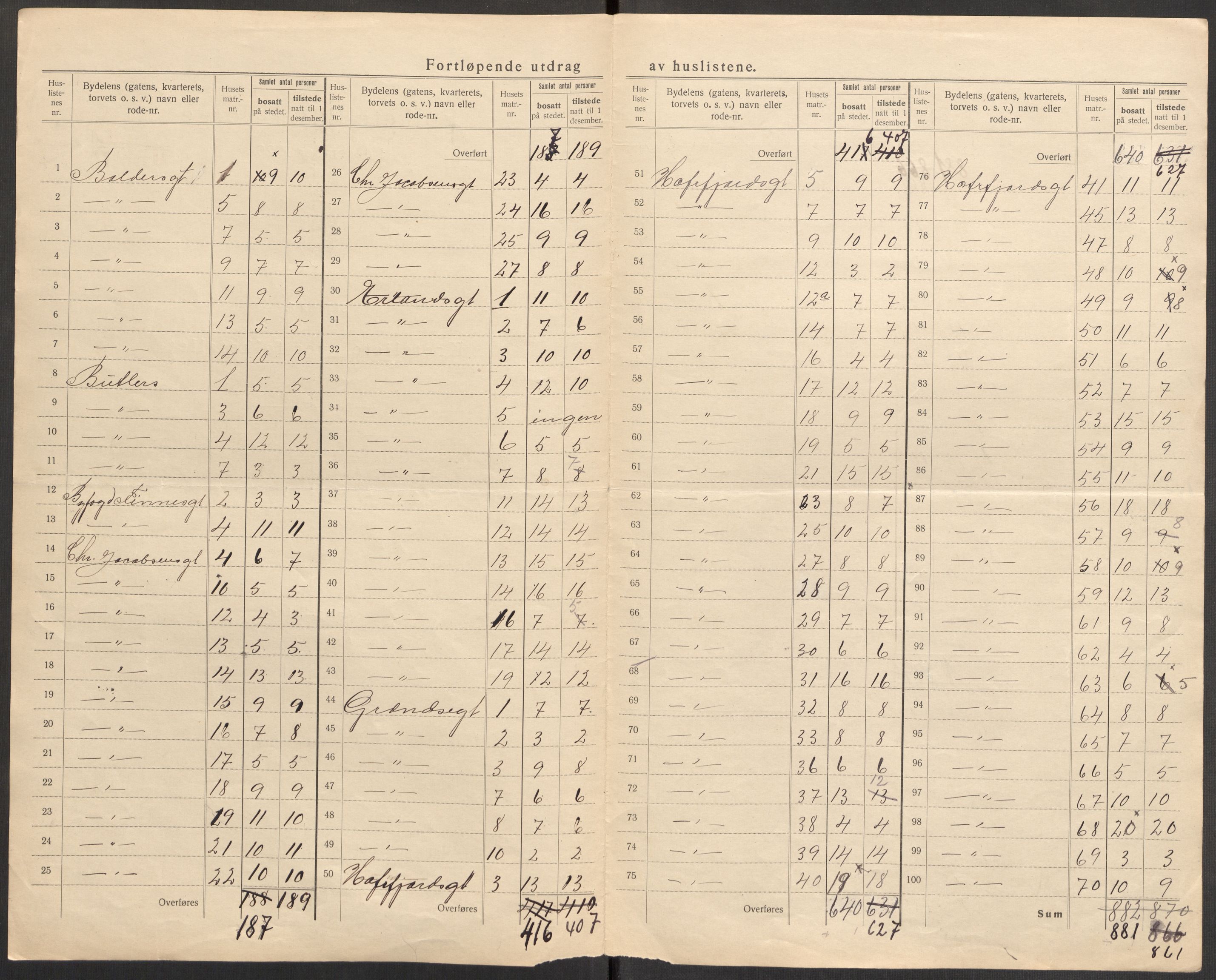 SAST, 1920 census for Stavanger, 1920, p. 93