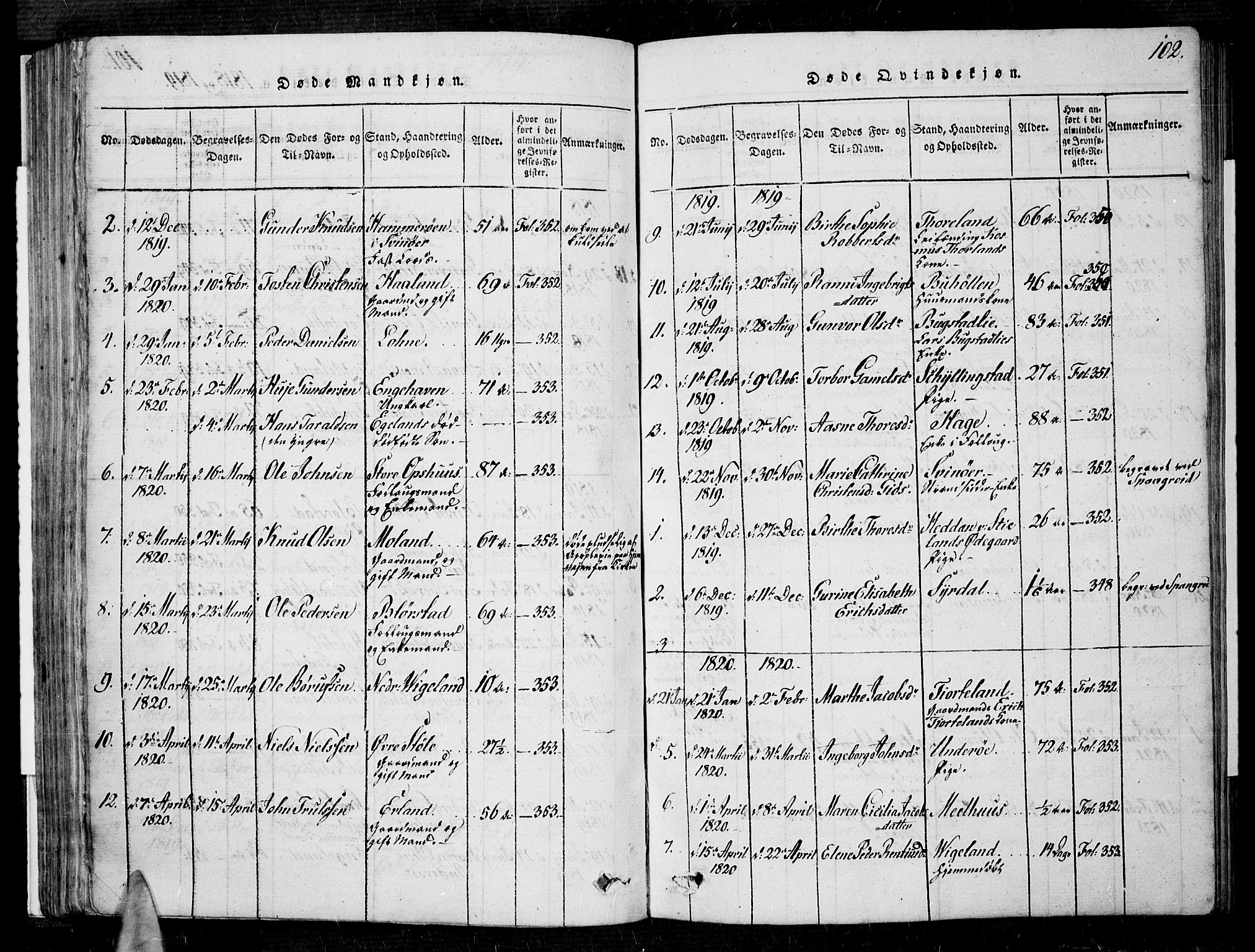 Sør-Audnedal sokneprestkontor, AV/SAK-1111-0039/F/Fa/Fab/L0005: Parish register (official) no. A 5, 1816-1830, p. 102