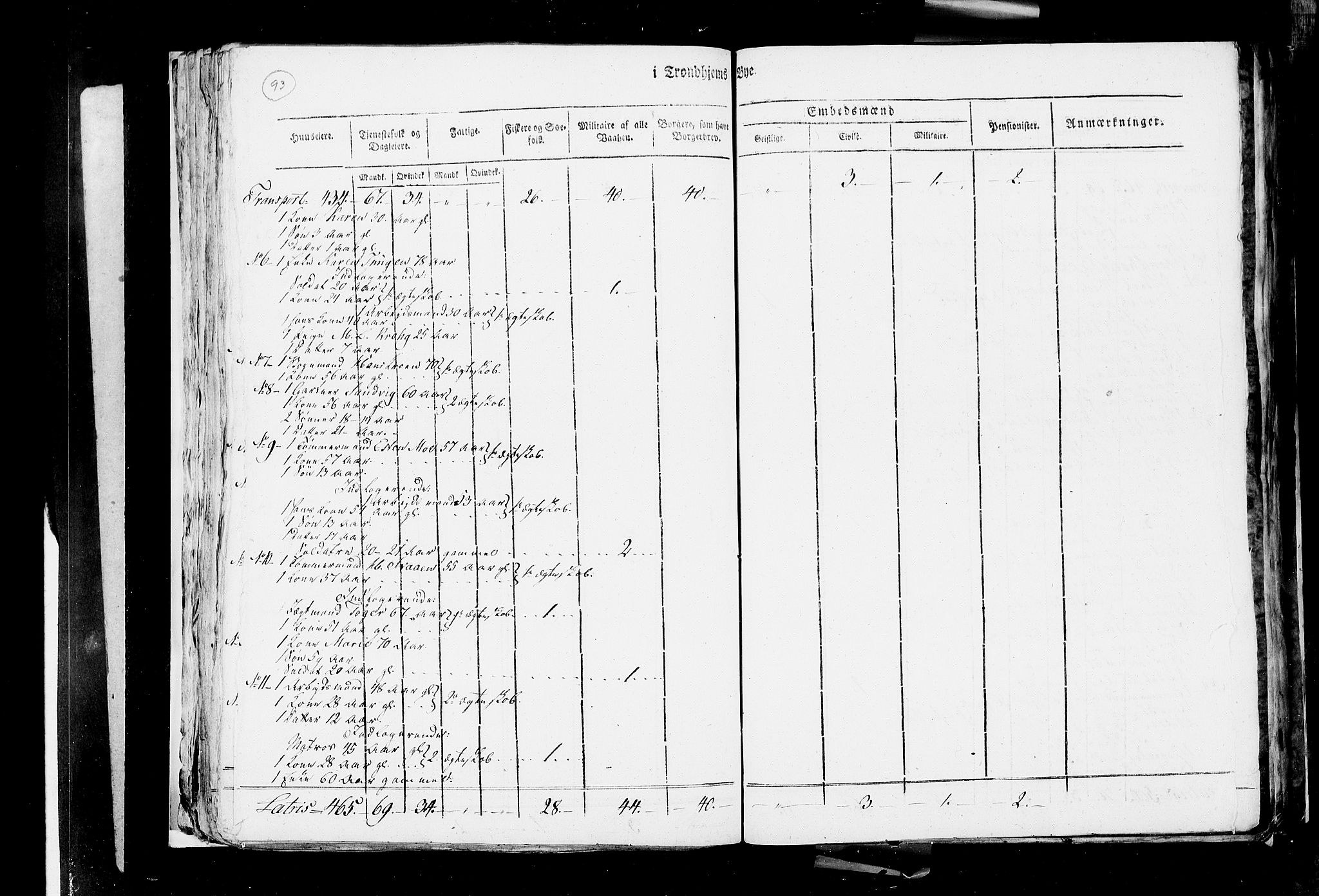 RA, Census 1815, vol. 4: Trondheim, 1815, p. 97