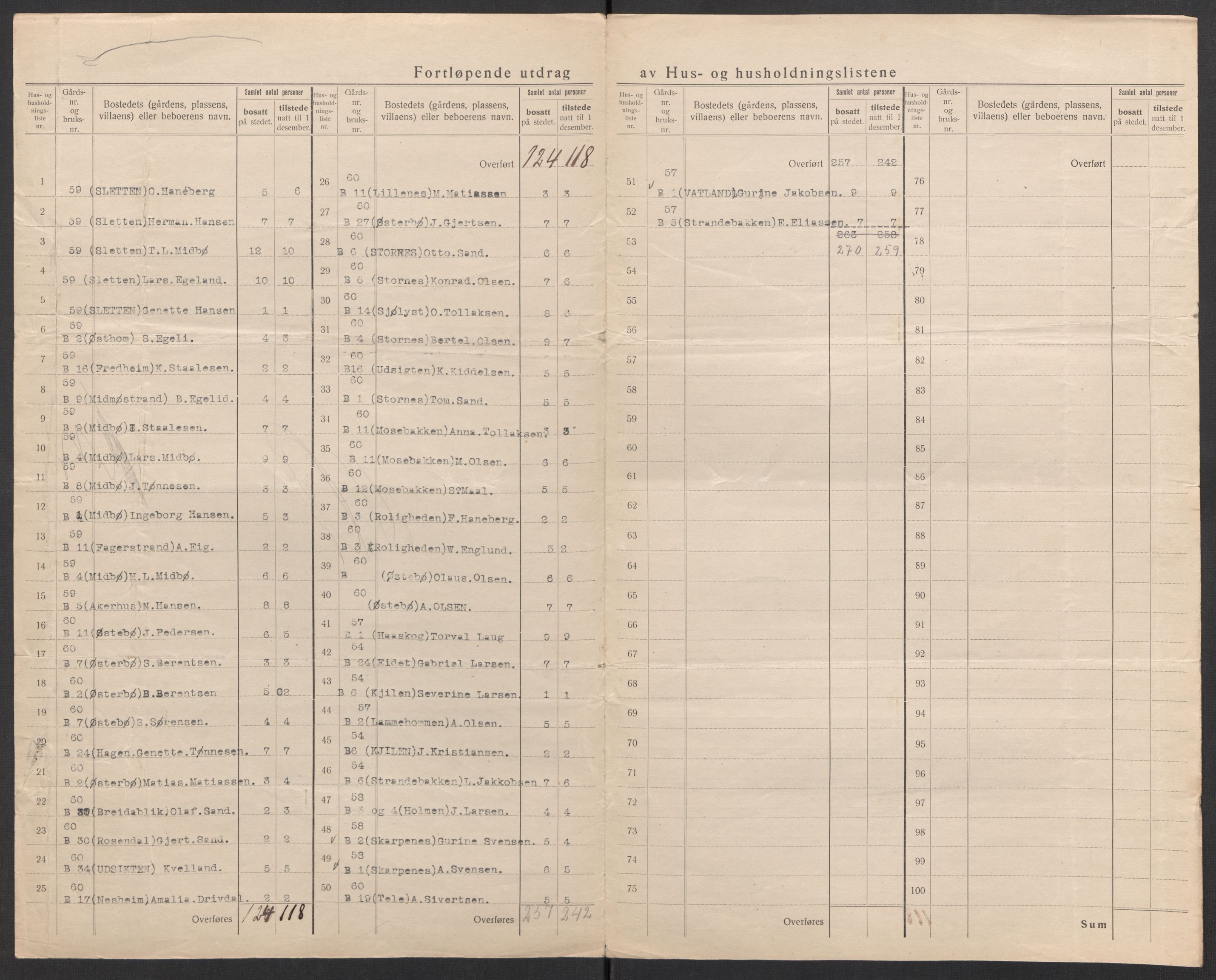 SAK, 1920 census for Hidra, 1920, p. 13