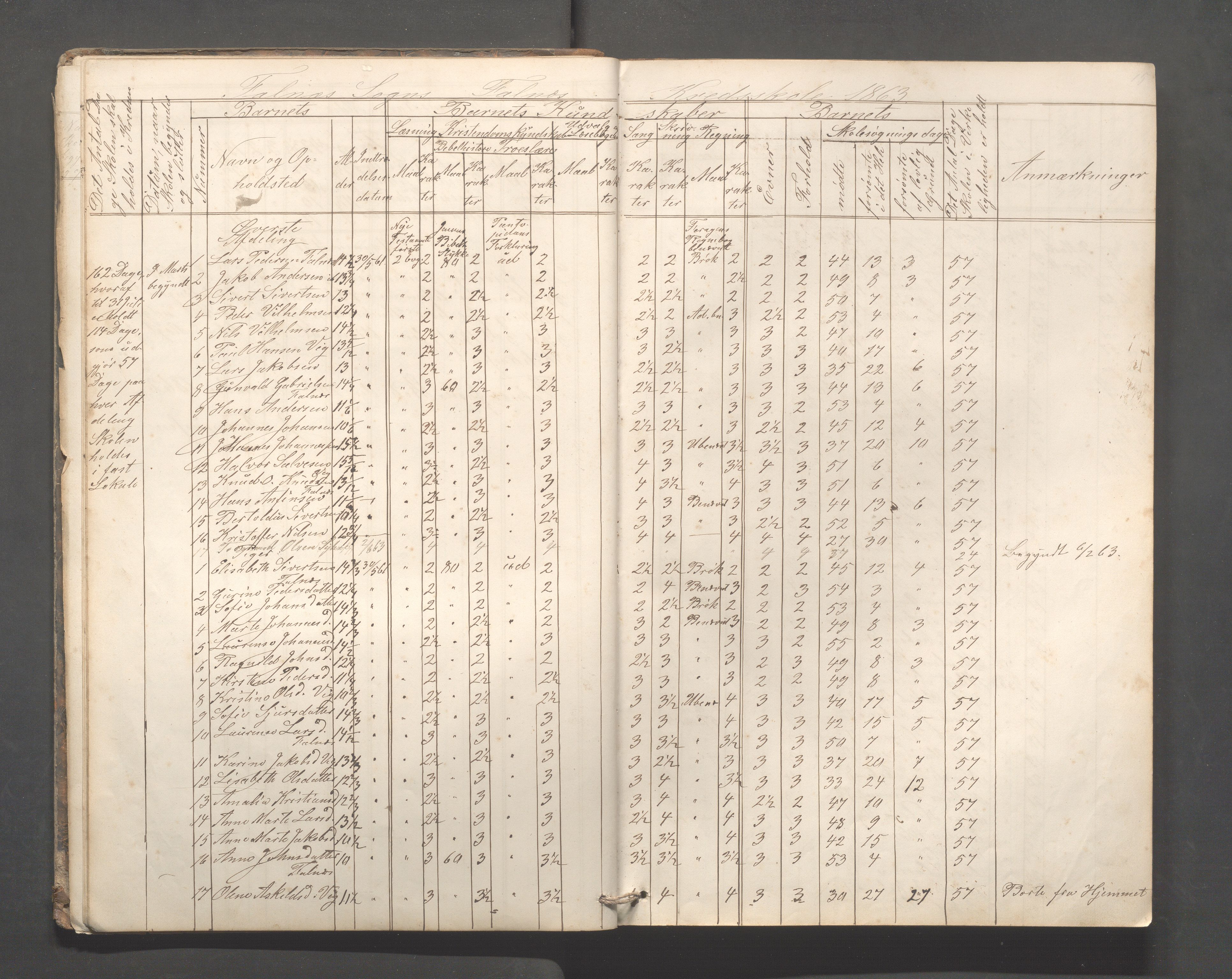 Skudenes kommune - Falnes skole, IKAR/A-301/H/L0001: Skoleprotokoll, 1861-1896, p. 16