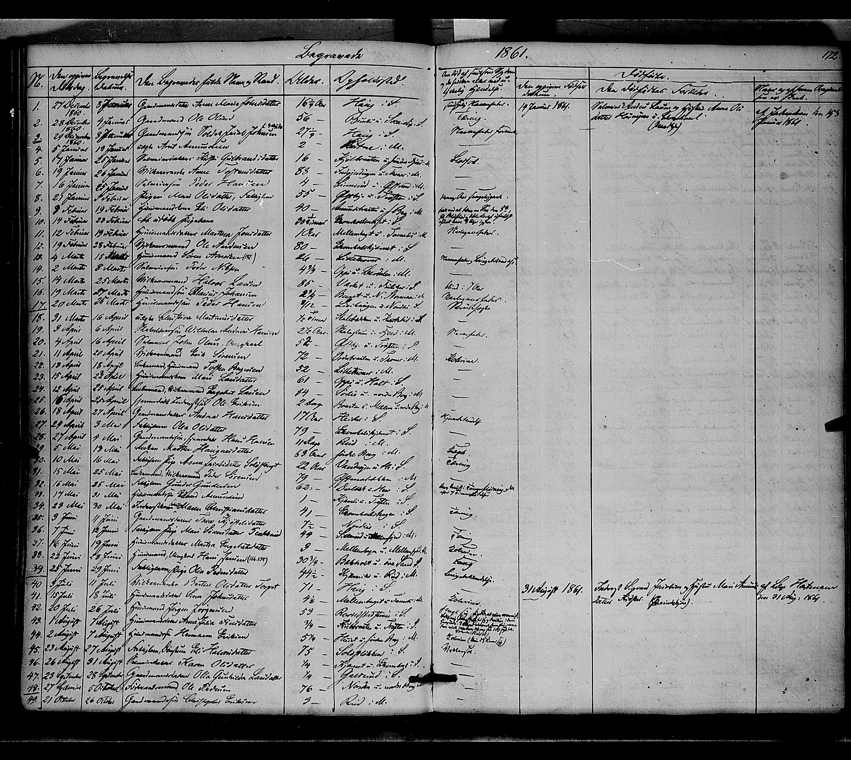 Nord-Odal prestekontor, SAH/PREST-032/H/Ha/Haa/L0003: Parish register (official) no. 3, 1851-1865, p. 172