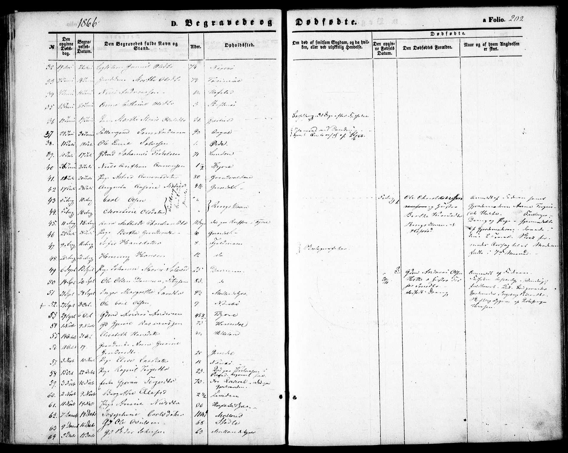 Hommedal sokneprestkontor, AV/SAK-1111-0023/F/Fa/Fab/L0005: Parish register (official) no. A 5, 1861-1877, p. 202