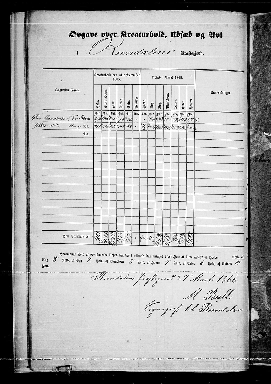 RA, 1865 census for Rendalen, 1865, p. 14