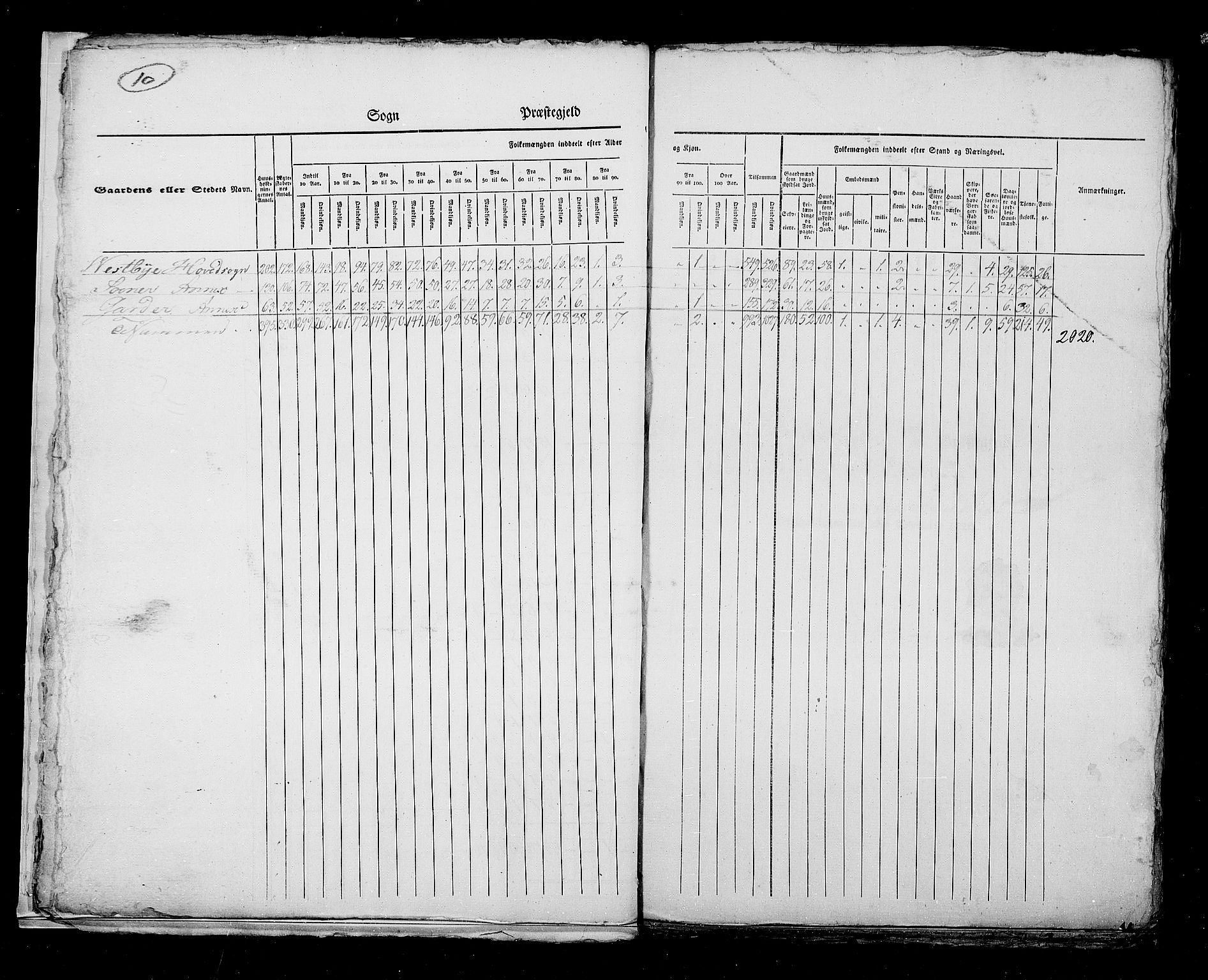 RA, Census 1825, vol. 4: Akershus amt, 1825, p. 10