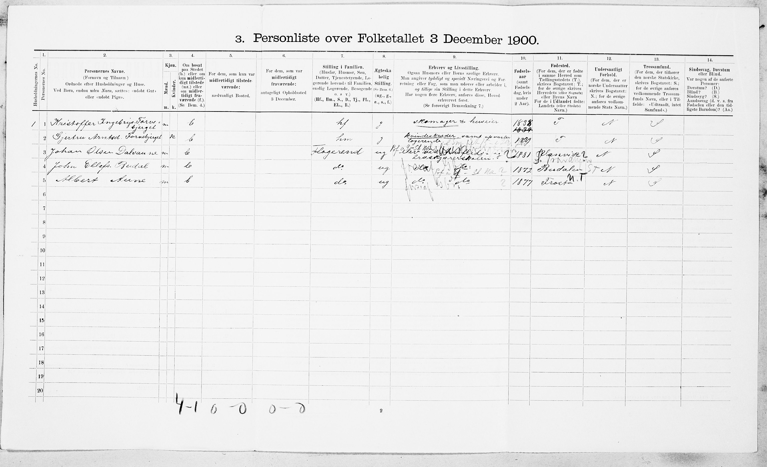 SAT, 1900 census for Orkdal, 1900, p. 1885