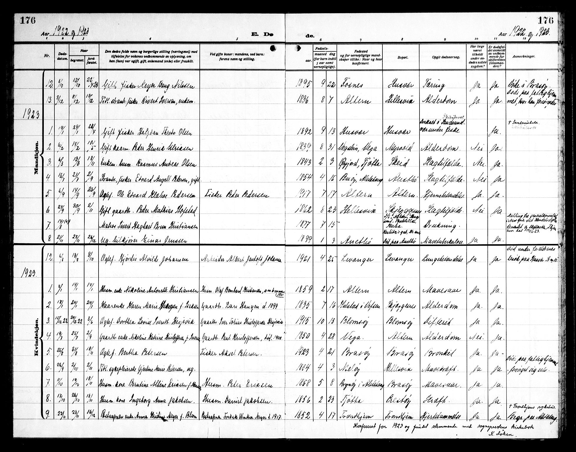 Ministerialprotokoller, klokkerbøker og fødselsregistre - Nordland, AV/SAT-A-1459/830/L0466: Parish register (copy) no. 830C08, 1920-1945, p. 176