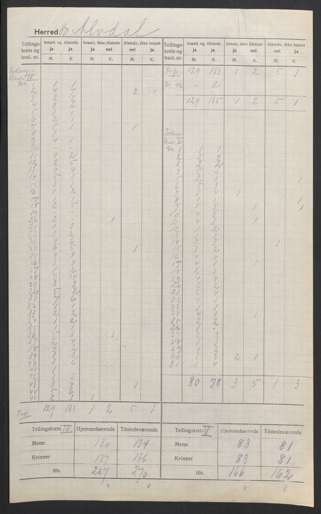 SAH, 1920 census for Alvdal, 1920, p. 7