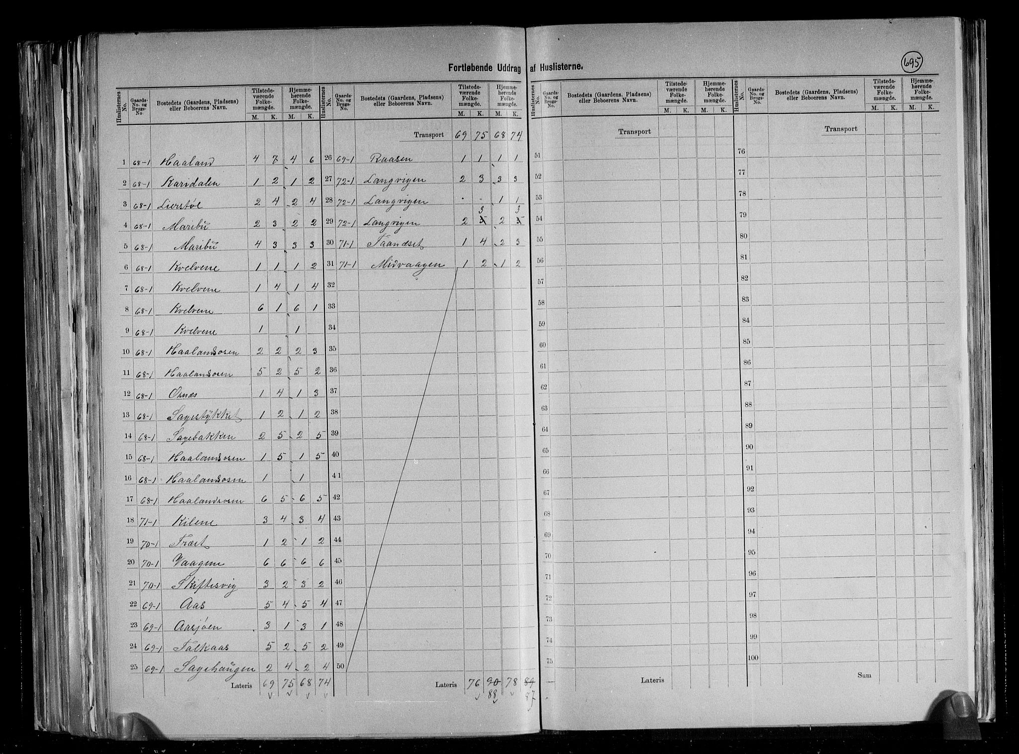 RA, 1891 census for 1138 Jelsa, 1891, p. 27