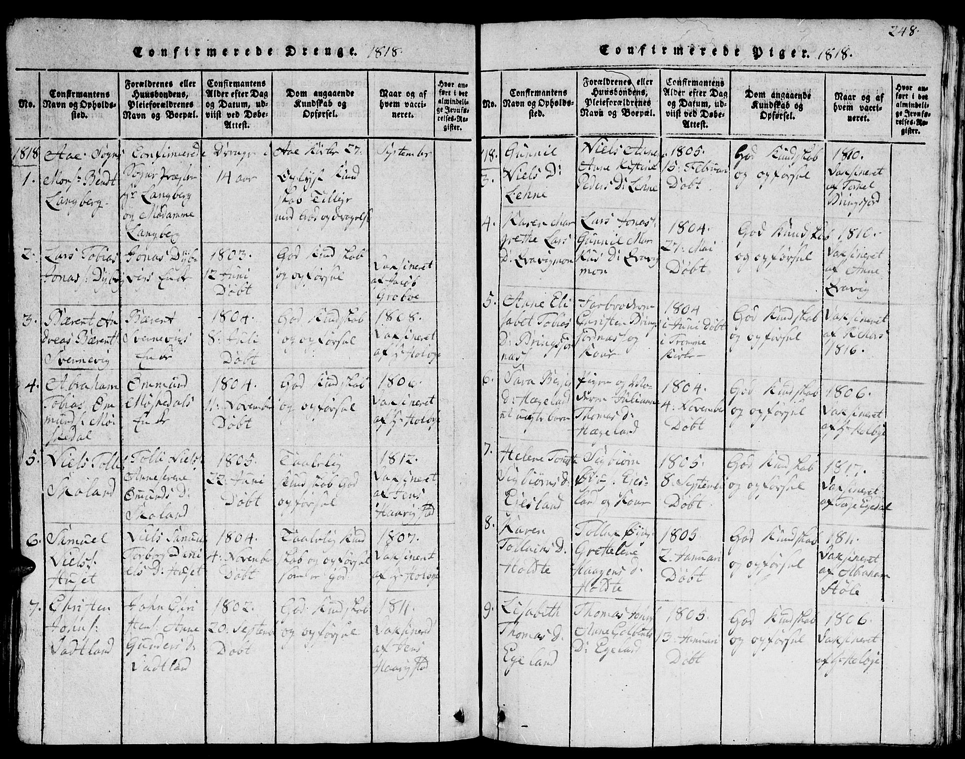 Lyngdal sokneprestkontor, AV/SAK-1111-0029/F/Fb/Fbc/L0001: Parish register (copy) no. B 1, 1815-1844, p. 248