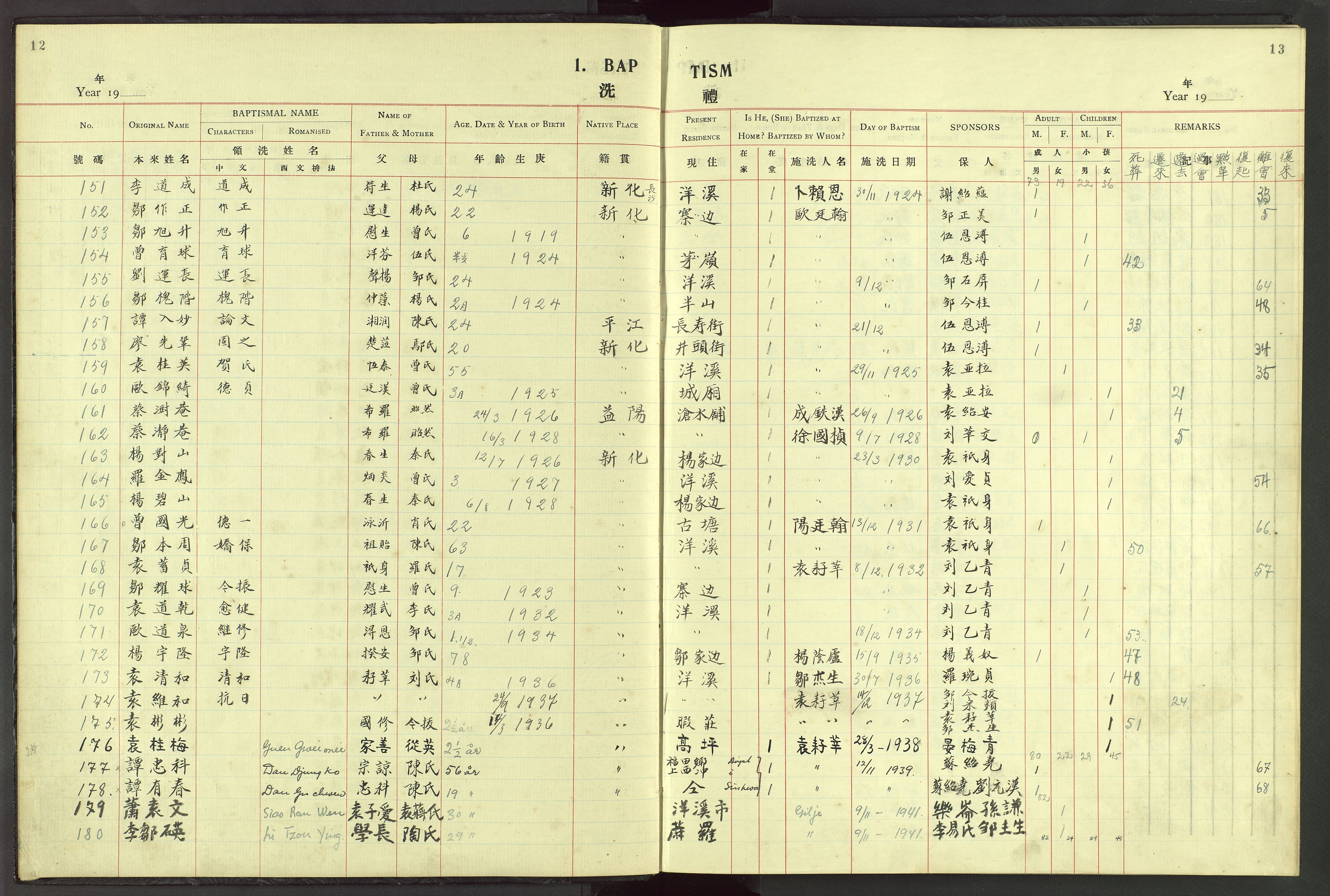 Det Norske Misjonsselskap - utland - Kina (Hunan), VID/MA-A-1065/Dm/L0048: Parish register (official) no. 86, 1909-1948, p. 12-13