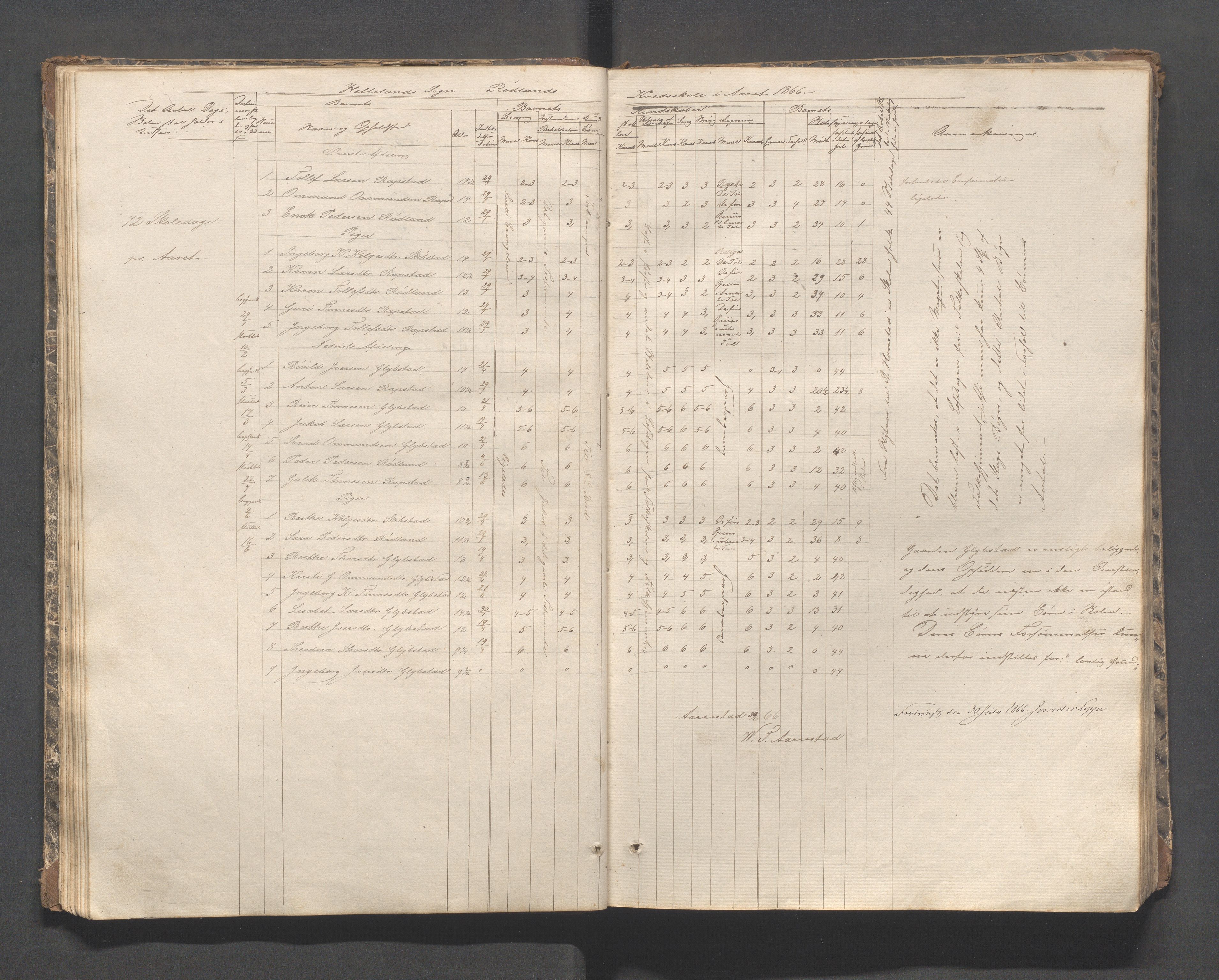 Helleland kommune - Skolekommisjonen/skolestyret, IKAR/K-100486/H/L0002: Skoleprotokoll - Søndre distrikt, 1859-1890, p. 25