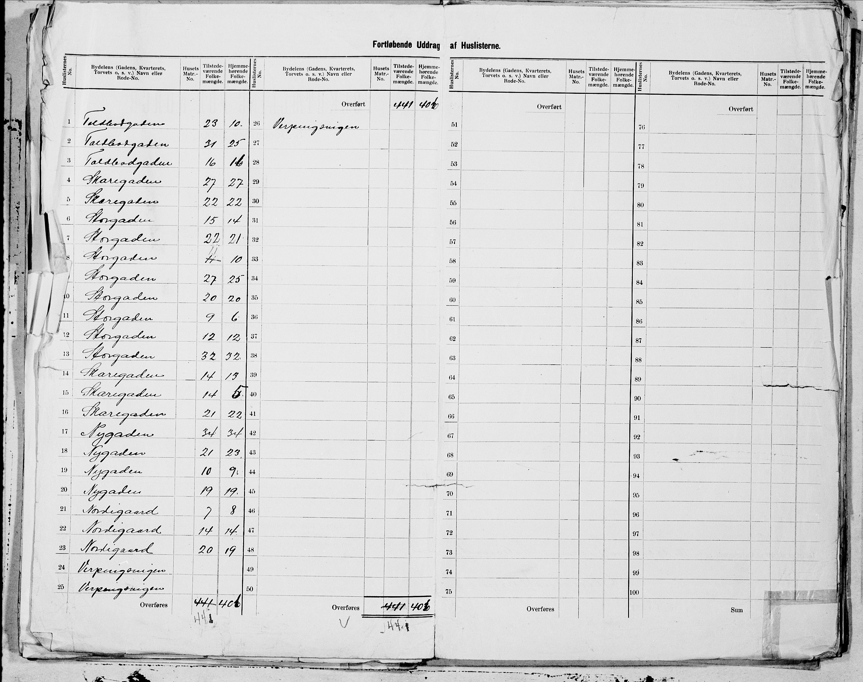 SAT, 1900 census for Ålesund, 1900, p. 25