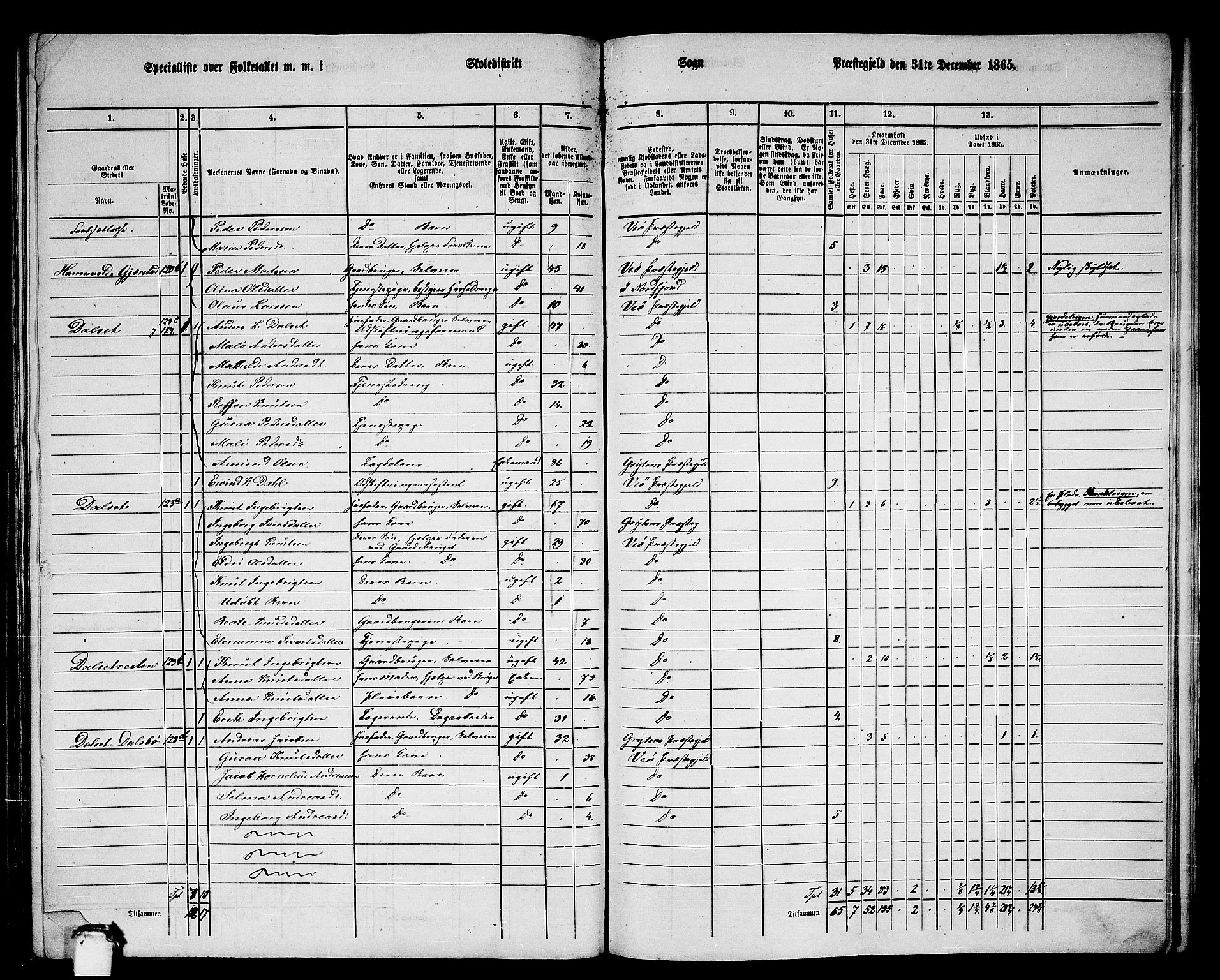 RA, 1865 census for Veøy, 1865, p. 60