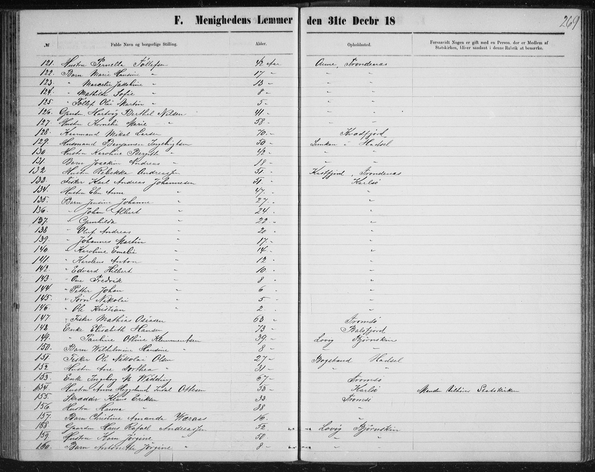 Uten arkivreferanse, SATØ/-: Dissenter register no. DP 3, 1871-1893, p. 269