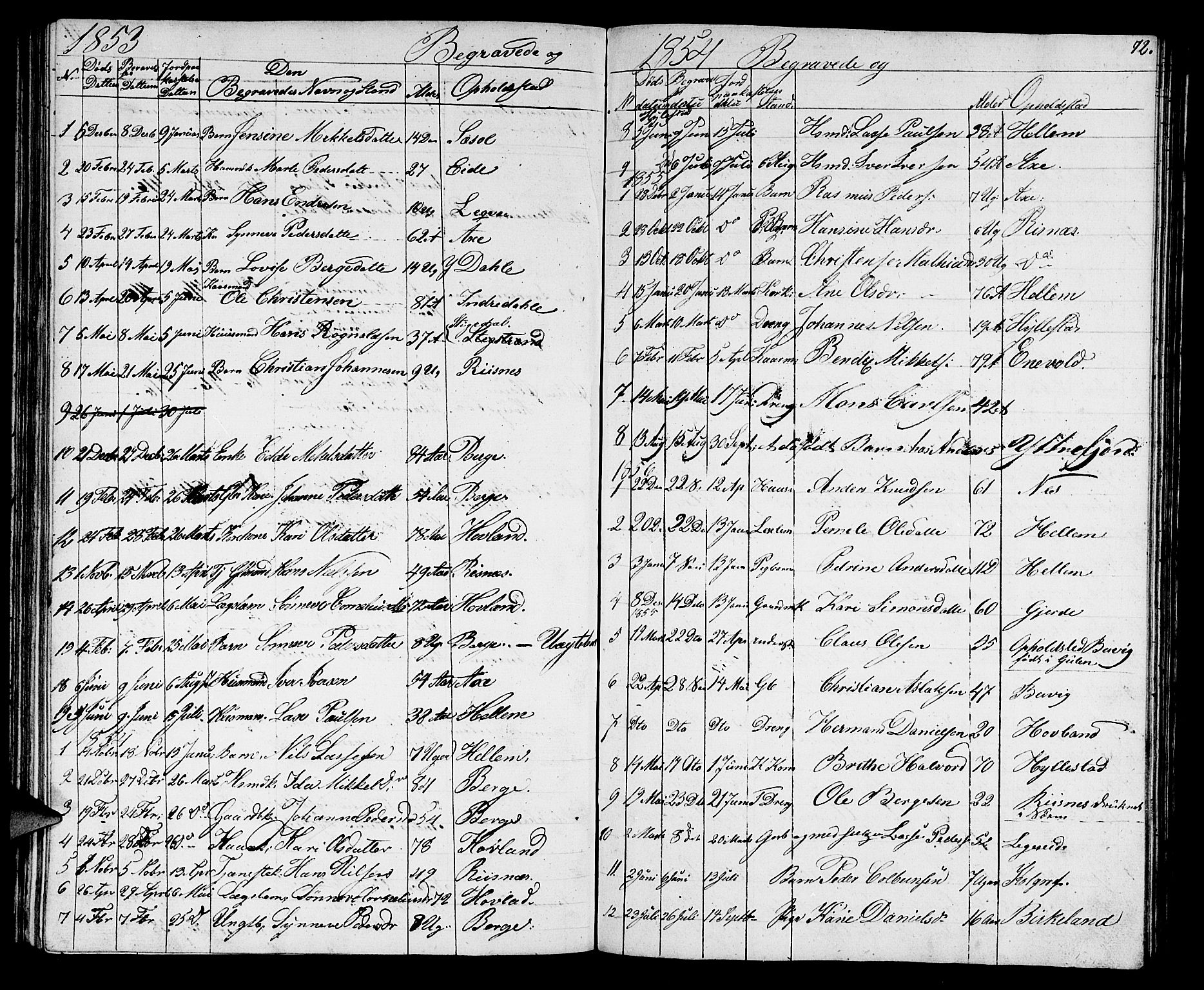 Hyllestad sokneprestembete, SAB/A-80401: Parish register (copy) no. A 1, 1853-1875, p. 72