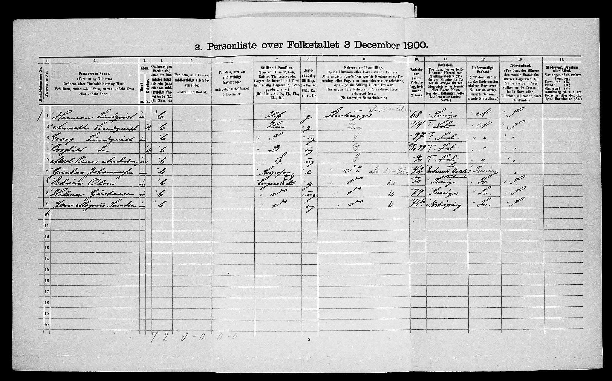 SAO, 1900 census for Idd, 1900