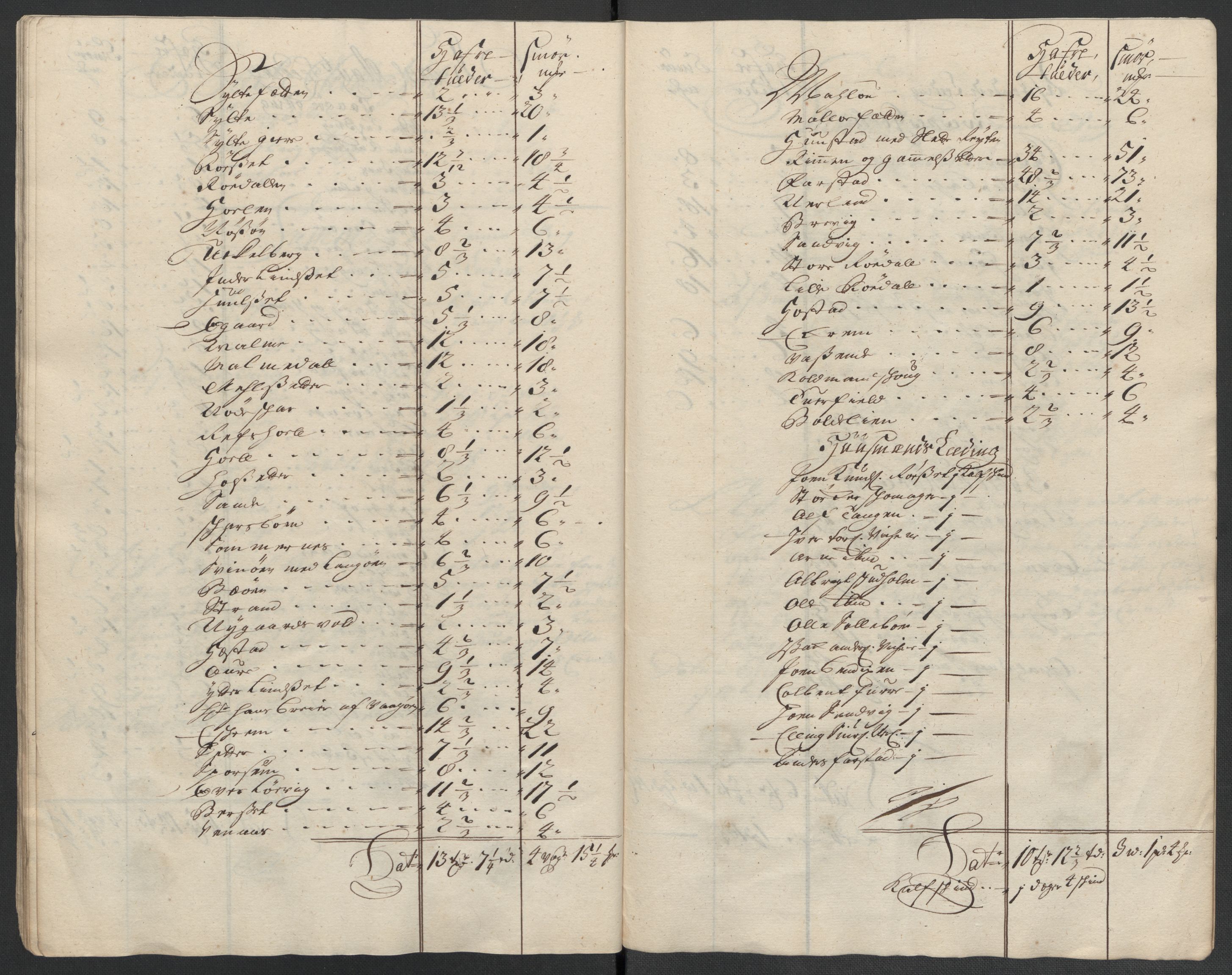 Rentekammeret inntil 1814, Reviderte regnskaper, Fogderegnskap, AV/RA-EA-4092/R55/L3656: Fogderegnskap Romsdal, 1703-1705, p. 465