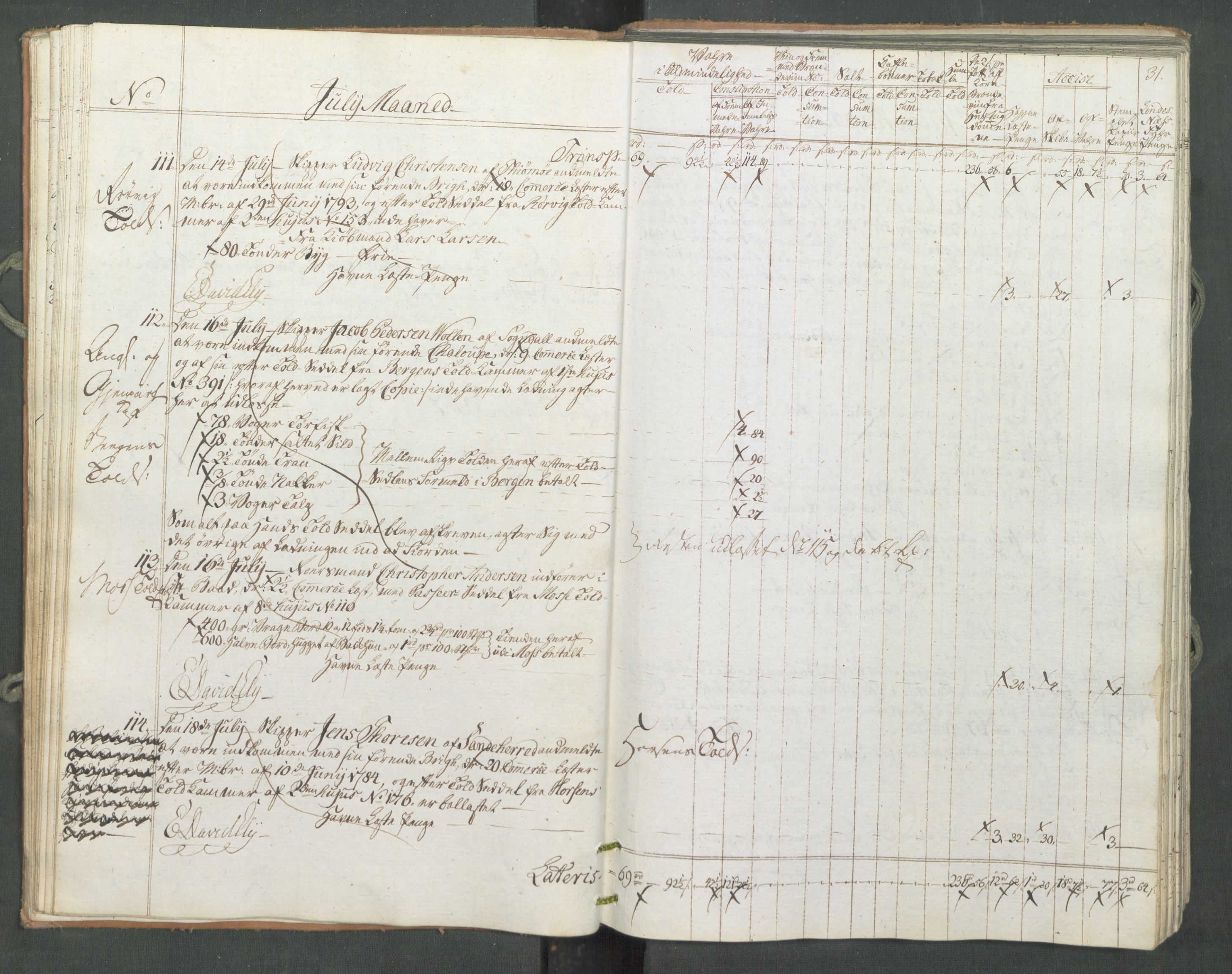 Generaltollkammeret, tollregnskaper, RA/EA-5490/R10/L0056/0001: Tollregnskaper Tønsberg / Inngående tollbok, 1794, p. 30b-31a