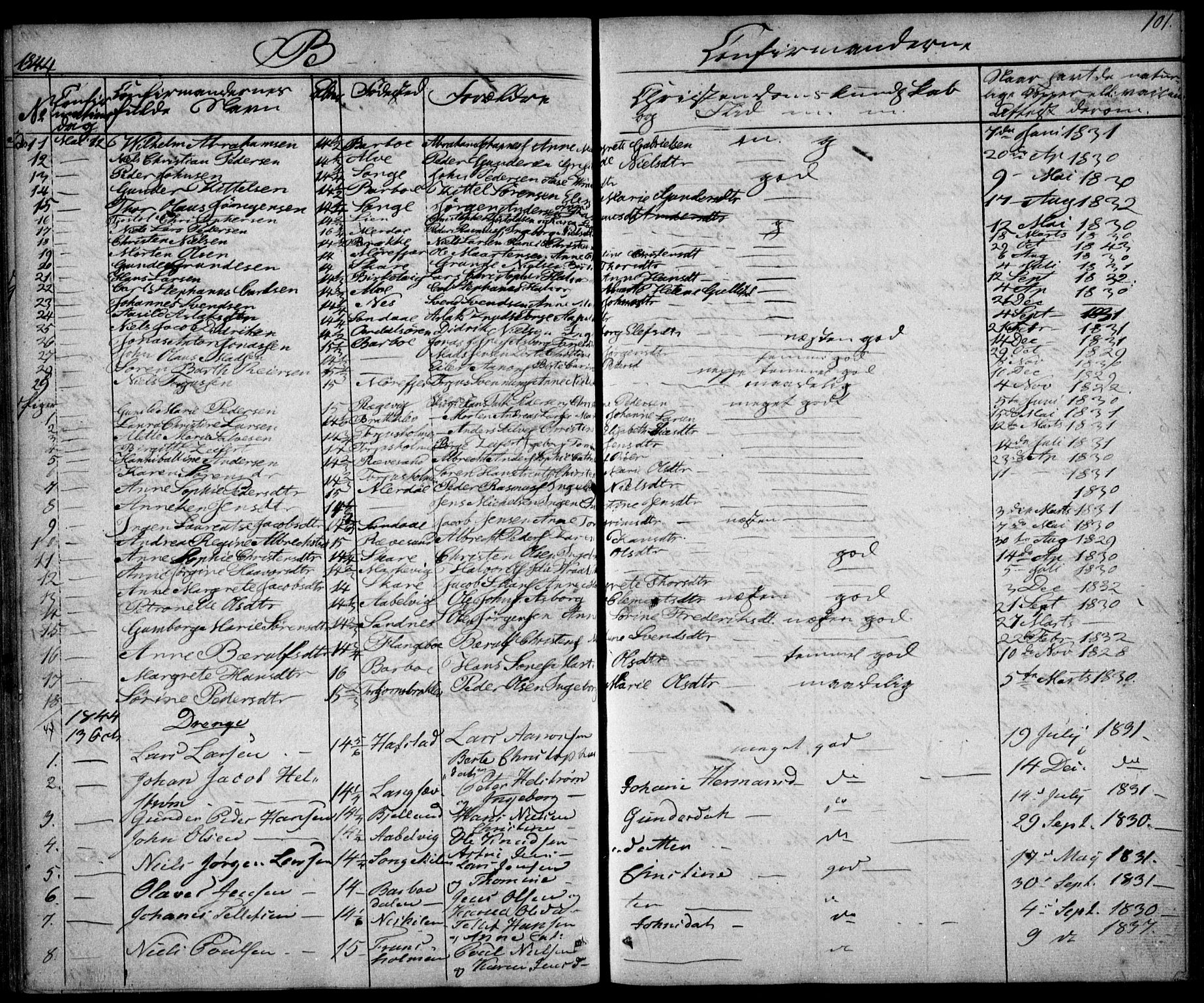 Tromøy sokneprestkontor, AV/SAK-1111-0041/F/Fb/L0001: Parish register (copy) no. B 1, 1843-1850, p. 101