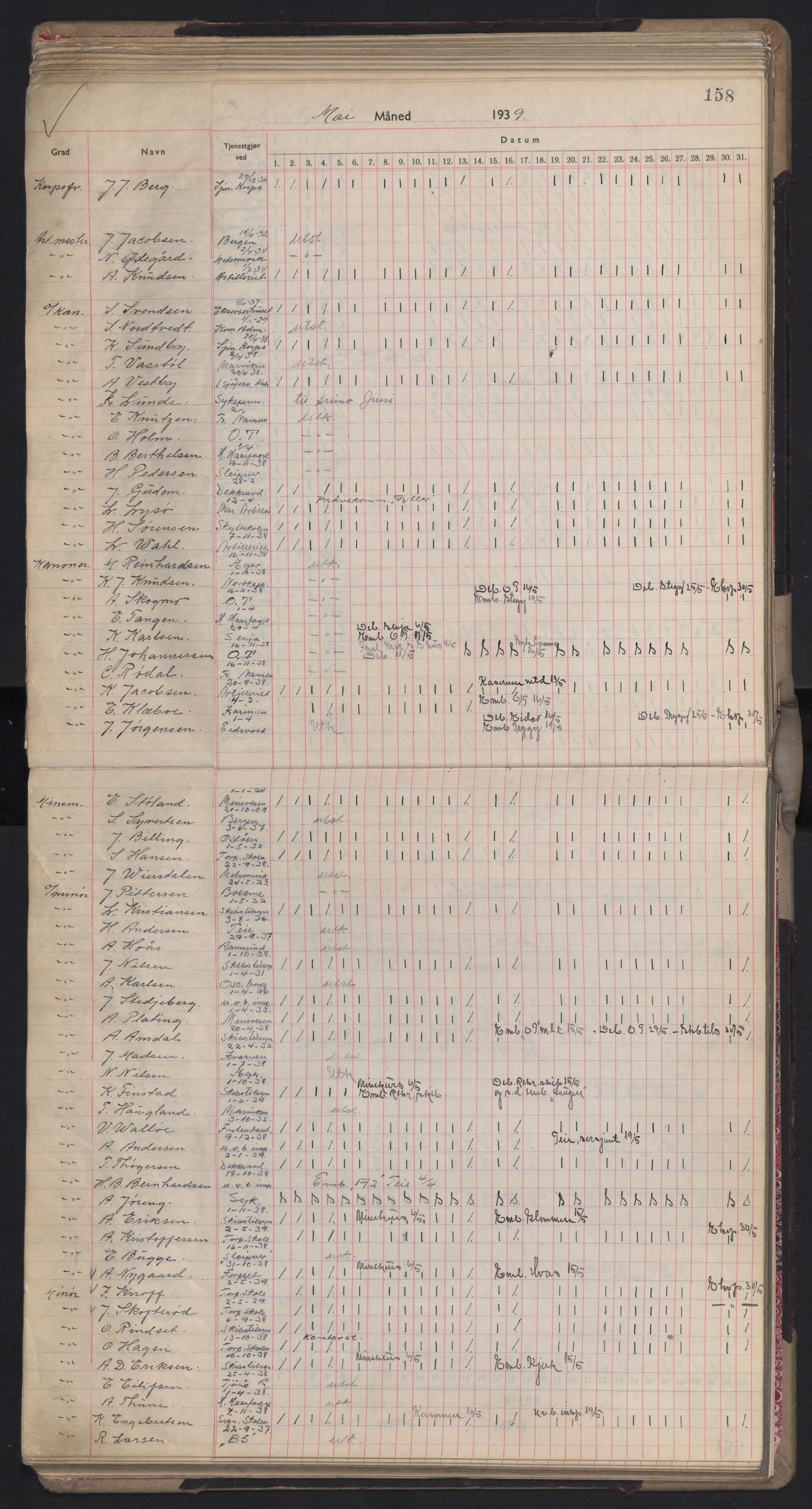 Forsvaret, Sjømilitære korps, Håndverkskorpset og Minekorpset, RA/RAFA-1907/P/Pd/L0001: Mønstringsbok, 1936-1940, p. 158