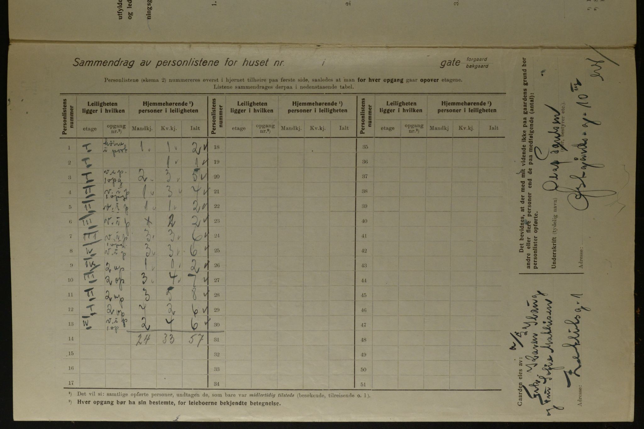 OBA, Municipal Census 1923 for Kristiania, 1923, p. 141855