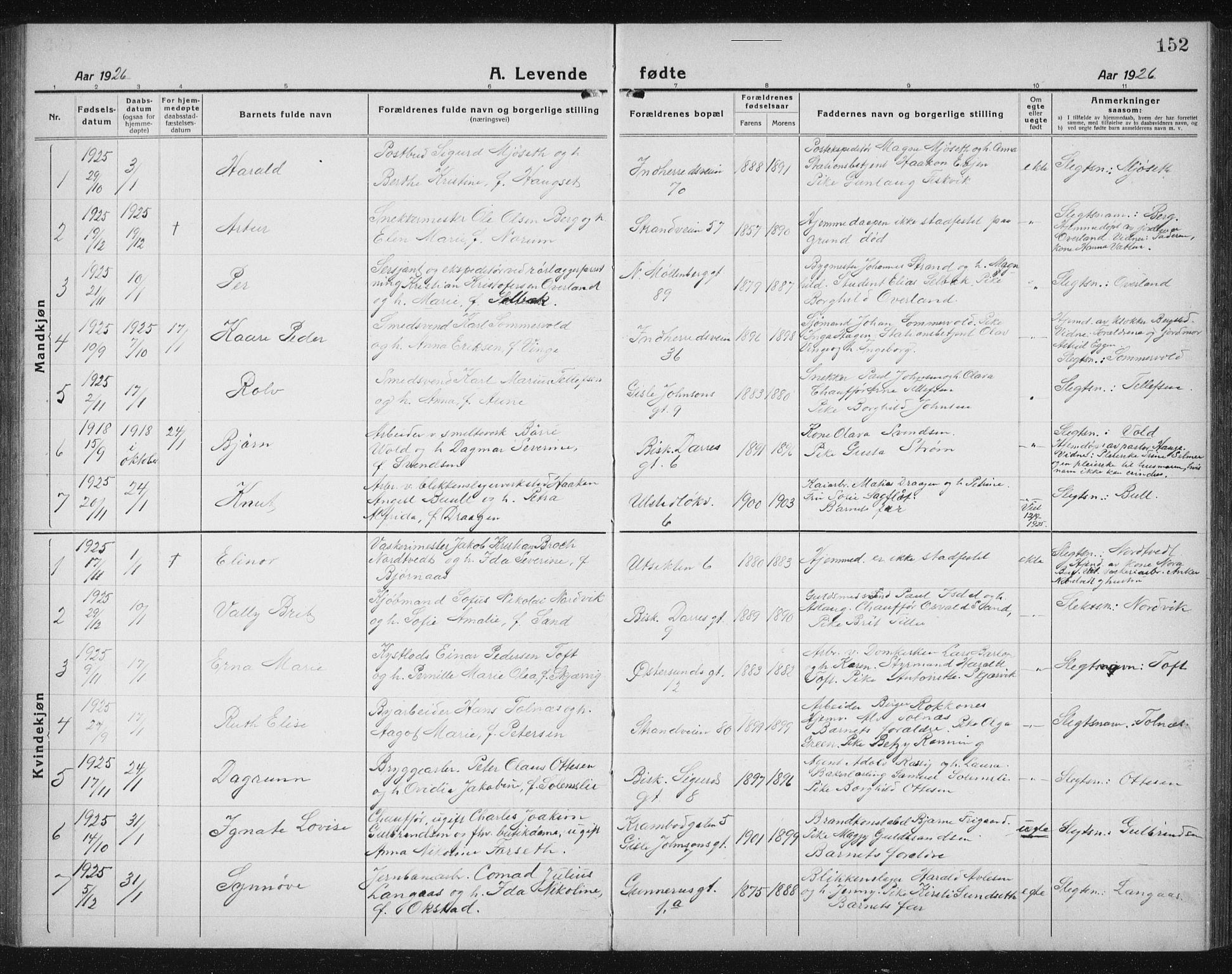Ministerialprotokoller, klokkerbøker og fødselsregistre - Sør-Trøndelag, SAT/A-1456/605/L0259: Parish register (copy) no. 605C06, 1920-1937, p. 152