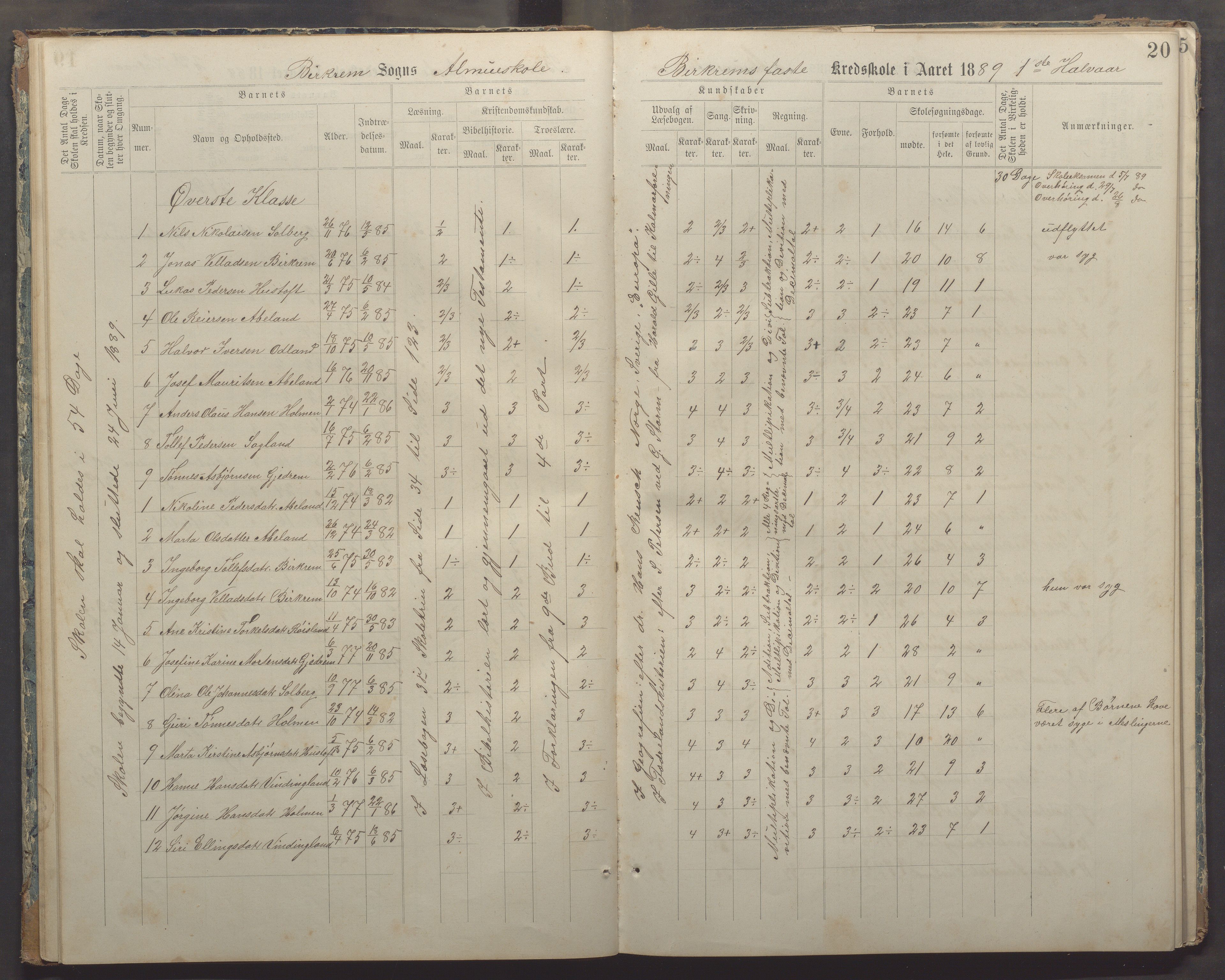 Bjerkreim kommune - Bjerkreim skule, IKAR/K-101541/H/L0002: Skuleprotokoll, 1886-1895, p. 19b-20a