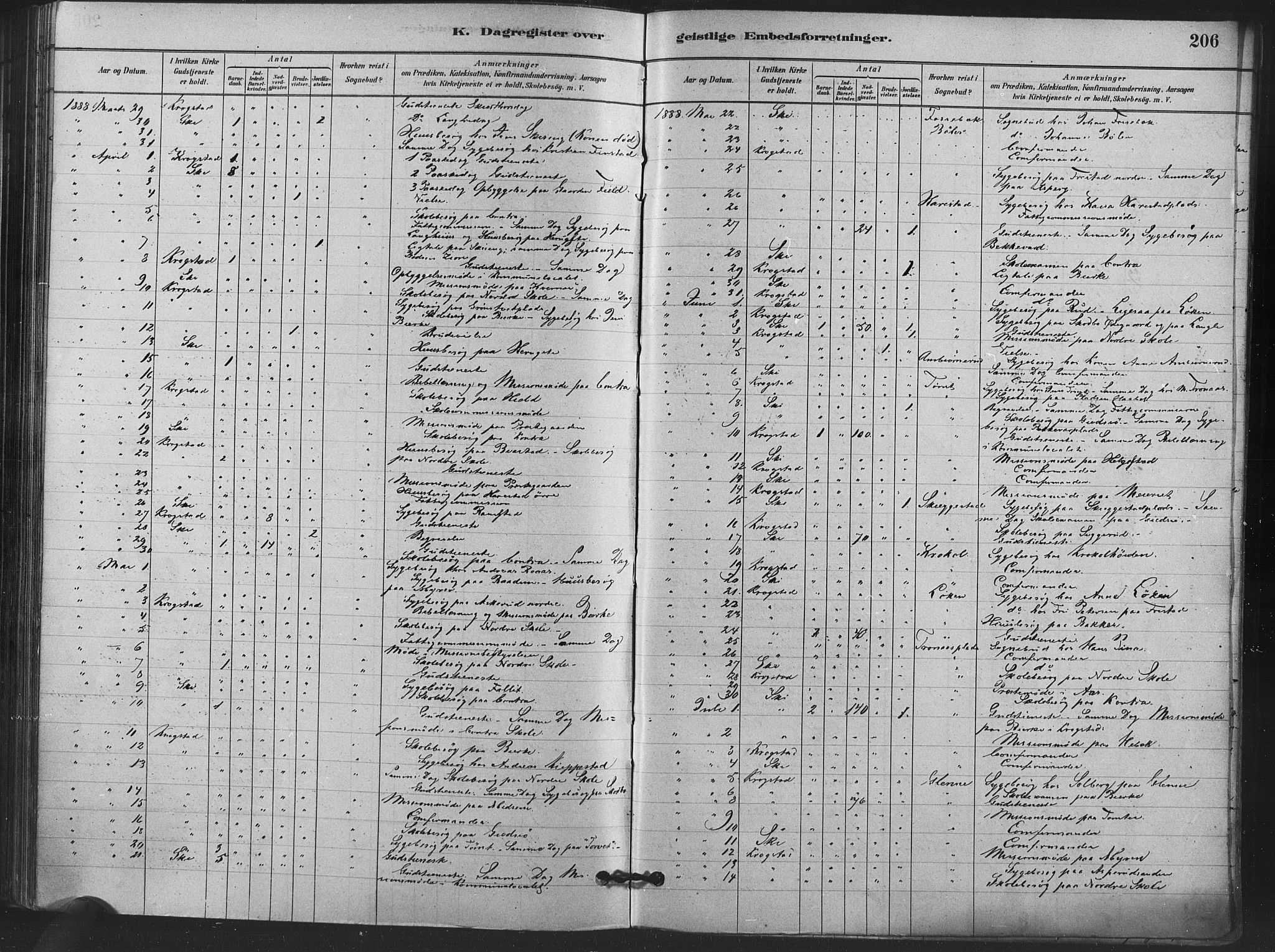 Kråkstad prestekontor Kirkebøker, AV/SAO-A-10125a/F/Fa/L0009: Parish register (official) no. I 9, 1880-1892, p. 206