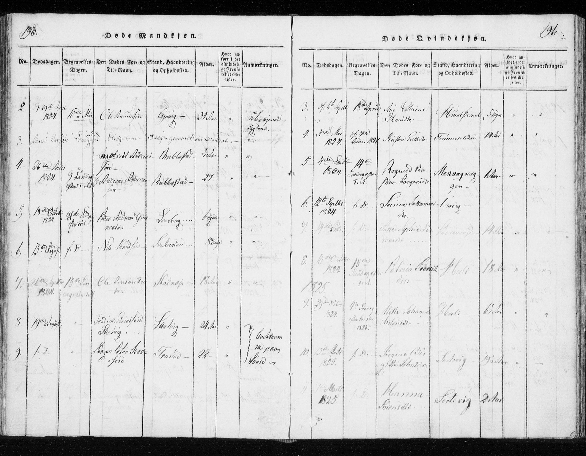 Tranøy sokneprestkontor, SATØ/S-1313/I/Ia/Iaa/L0004kirke: Parish register (official) no. 4, 1820-1829, p. 190-191