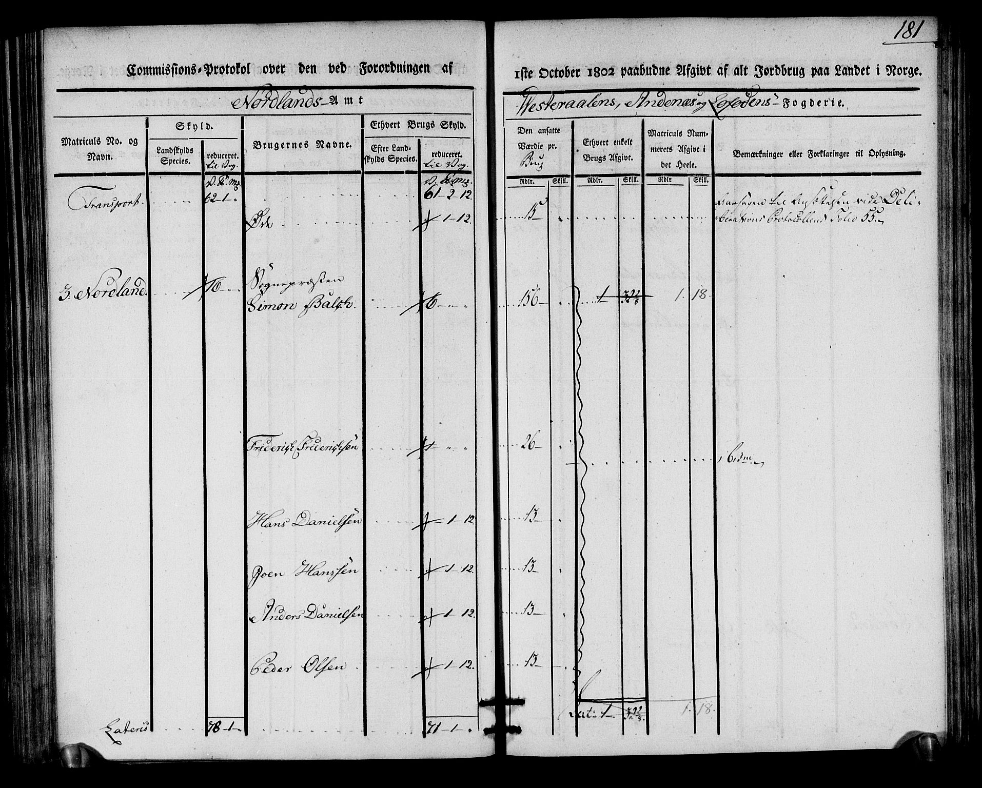 Rentekammeret inntil 1814, Realistisk ordnet avdeling, AV/RA-EA-4070/N/Ne/Nea/L0163: Vesterålen, Andenes og Lofoten fogderi. Kommisjonsprotokoll, 1803, p. 179