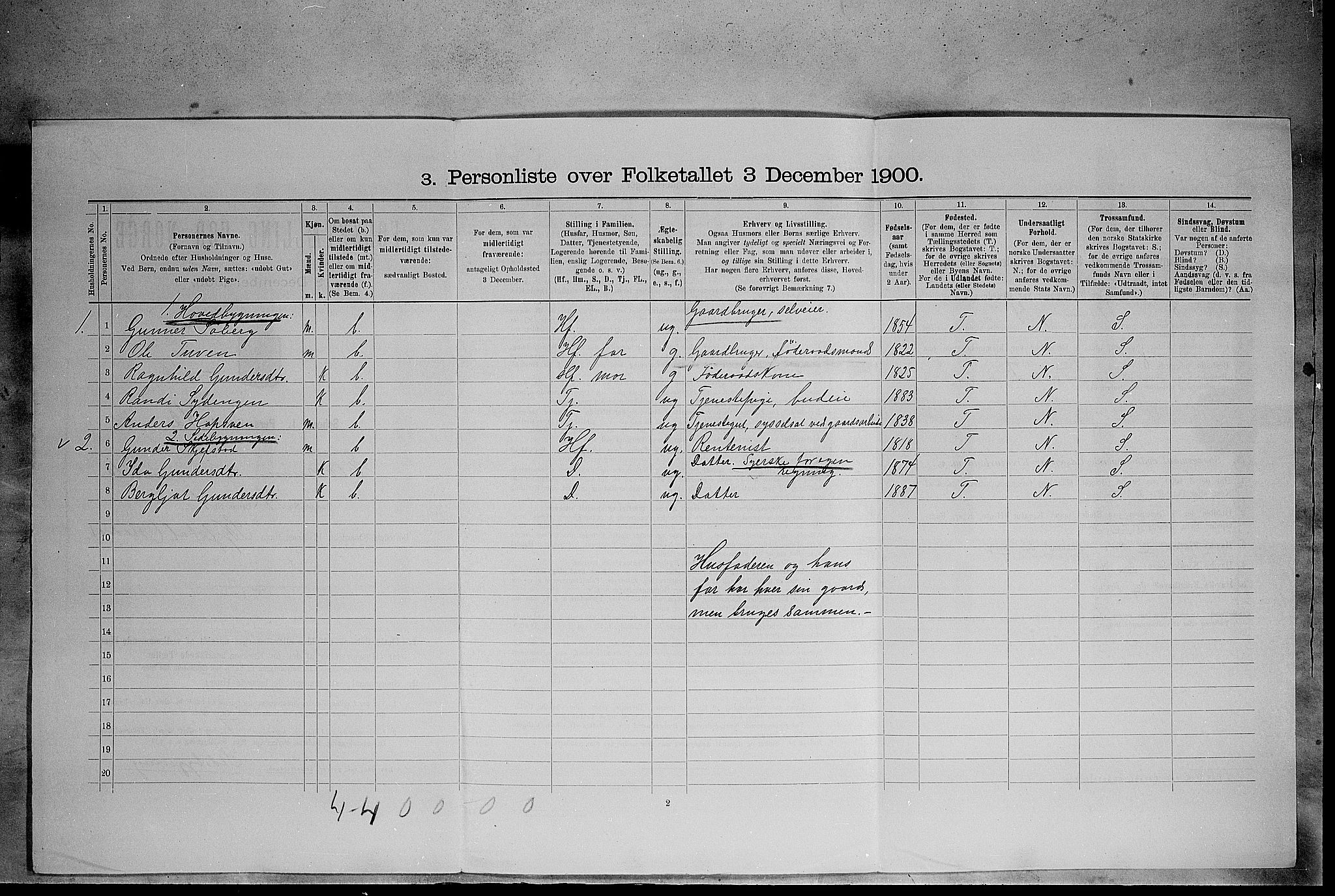 SAH, 1900 census for Elverum, 1900, p. 1281