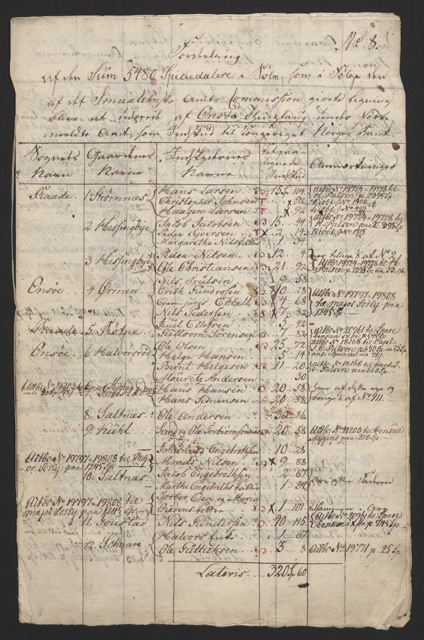 Sølvskatten 1816, NOBA/SOLVSKATTEN/A/L0007: Bind 8: Moss, Onsøy, Tune, Veme og Åbygge fogderi, 1816, p. 36