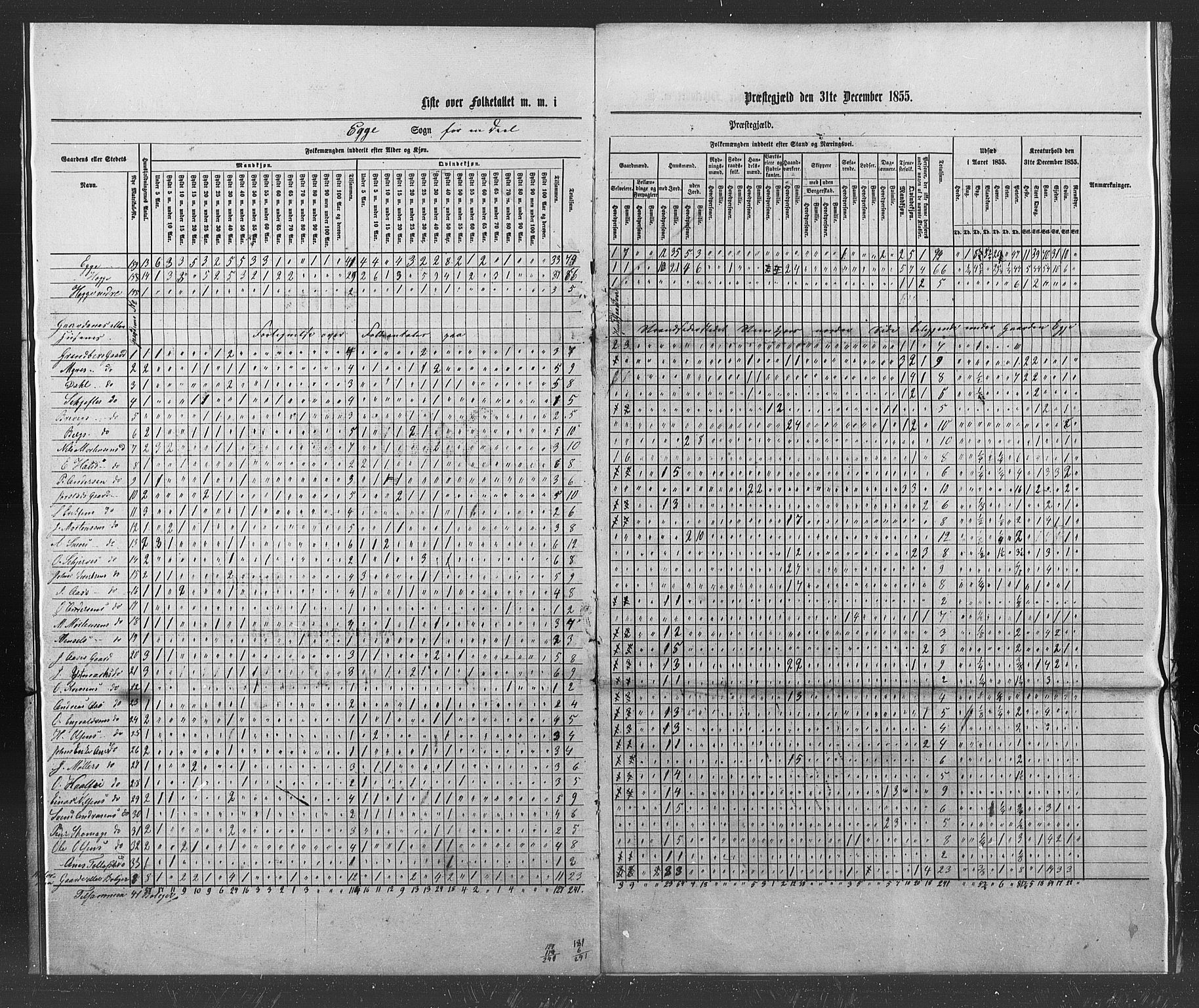 SAT, Census 1855 for Stod, 1855, p. 3