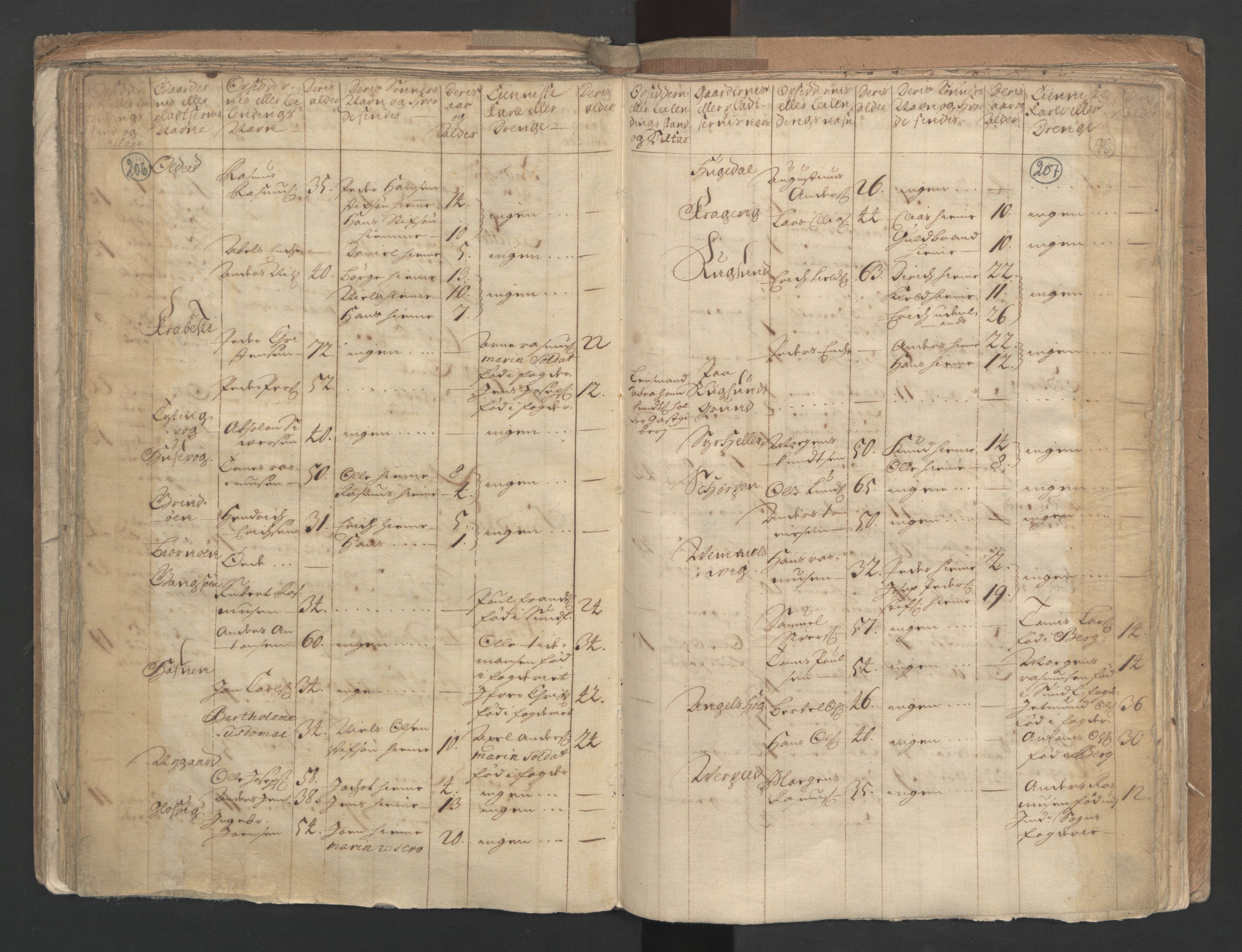 RA, Census (manntall) 1701, no. 9: Sunnfjord fogderi, Nordfjord fogderi and Svanø birk, 1701, p. 206-207