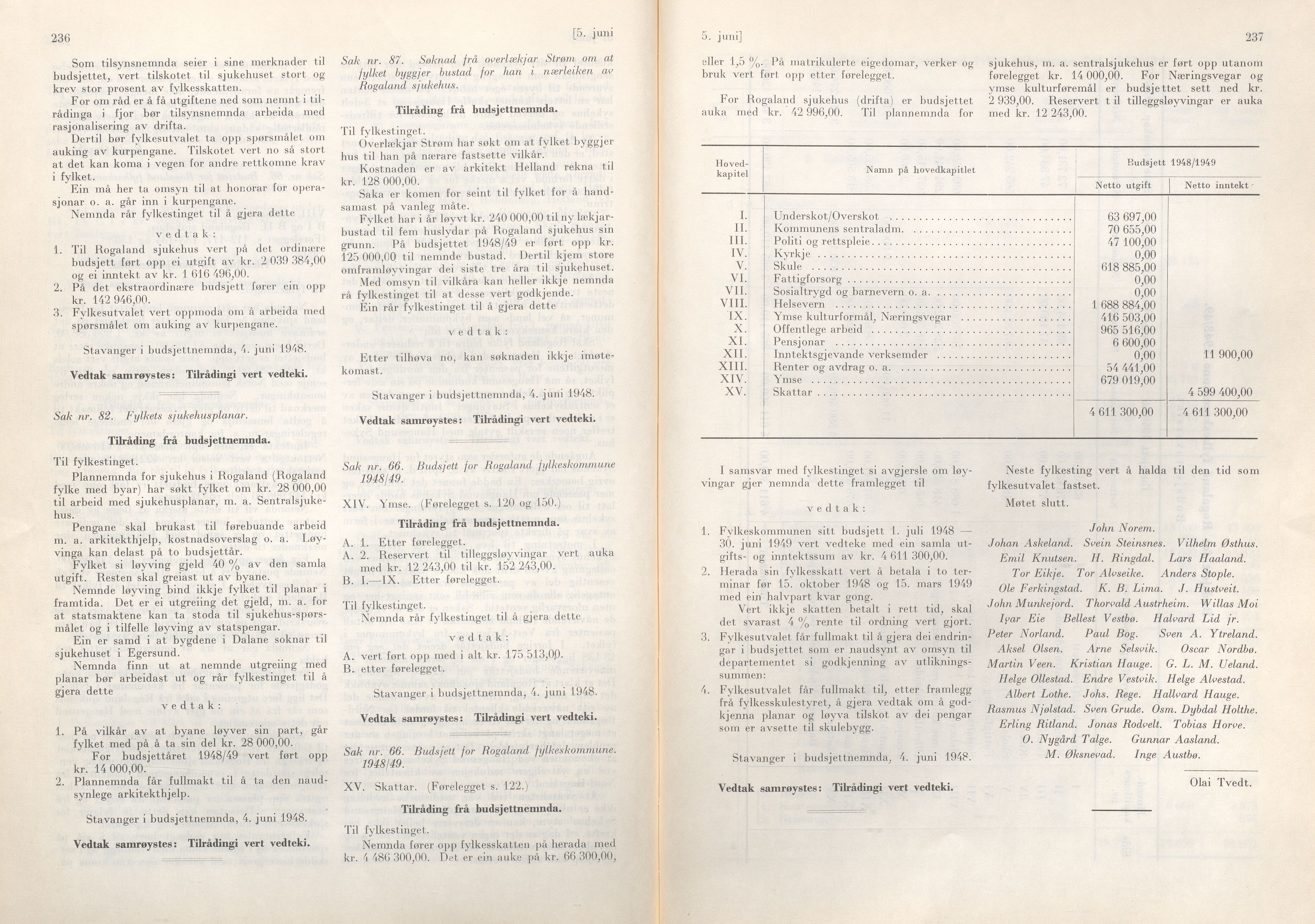 Rogaland fylkeskommune - Fylkesrådmannen , IKAR/A-900/A/Aa/Aaa/L0067: Møtebok , 1948, p. 236-237