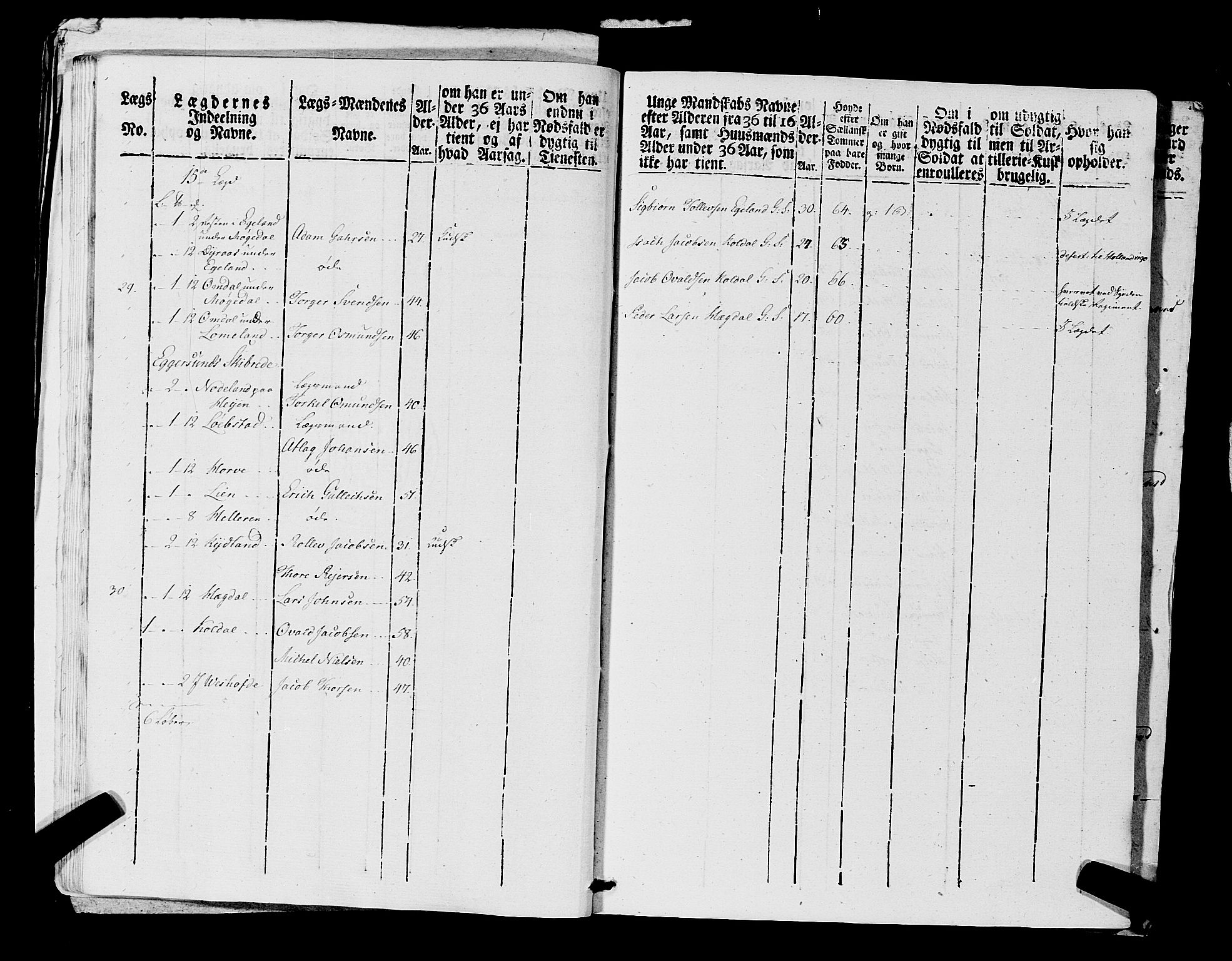 Fylkesmannen i Rogaland, AV/SAST-A-101928/99/3/325/325CA, 1655-1832, p. 7198