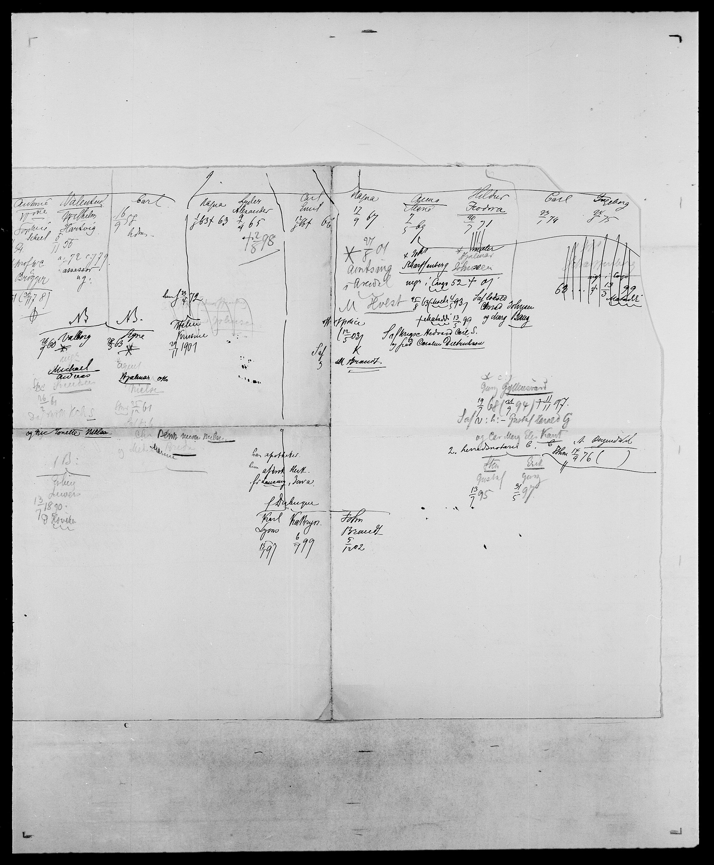 Delgobe, Charles Antoine - samling, AV/SAO-PAO-0038/D/Da/L0035: Schnabel - sjetman, p. 781