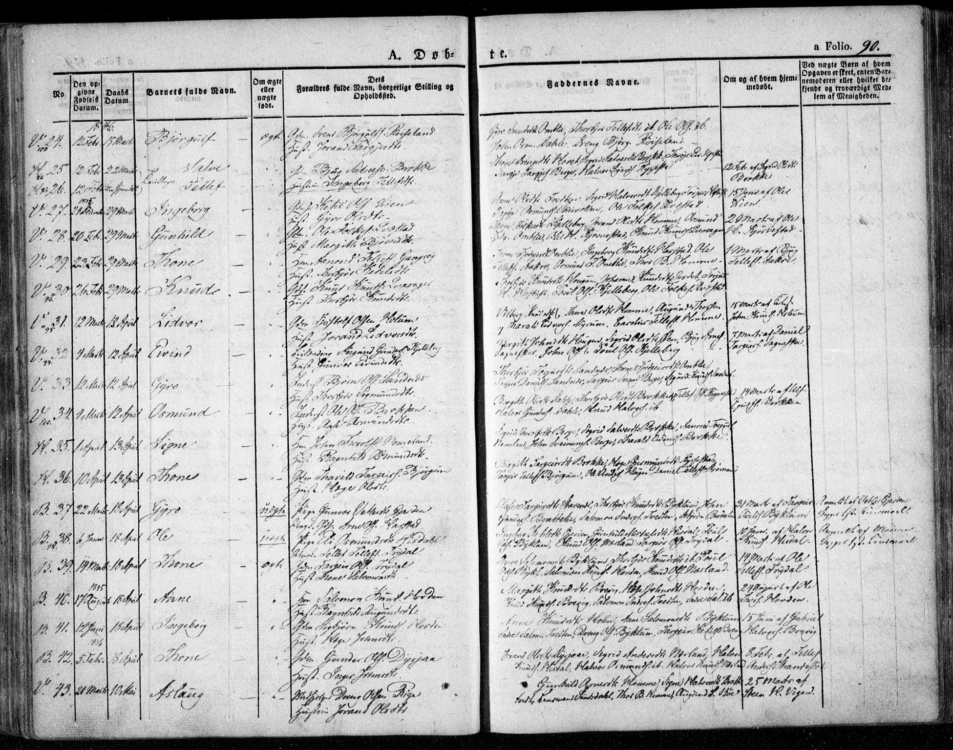 Valle sokneprestkontor, SAK/1111-0044/F/Fa/Fac/L0006: Parish register (official) no. A 6, 1831-1853, p. 90