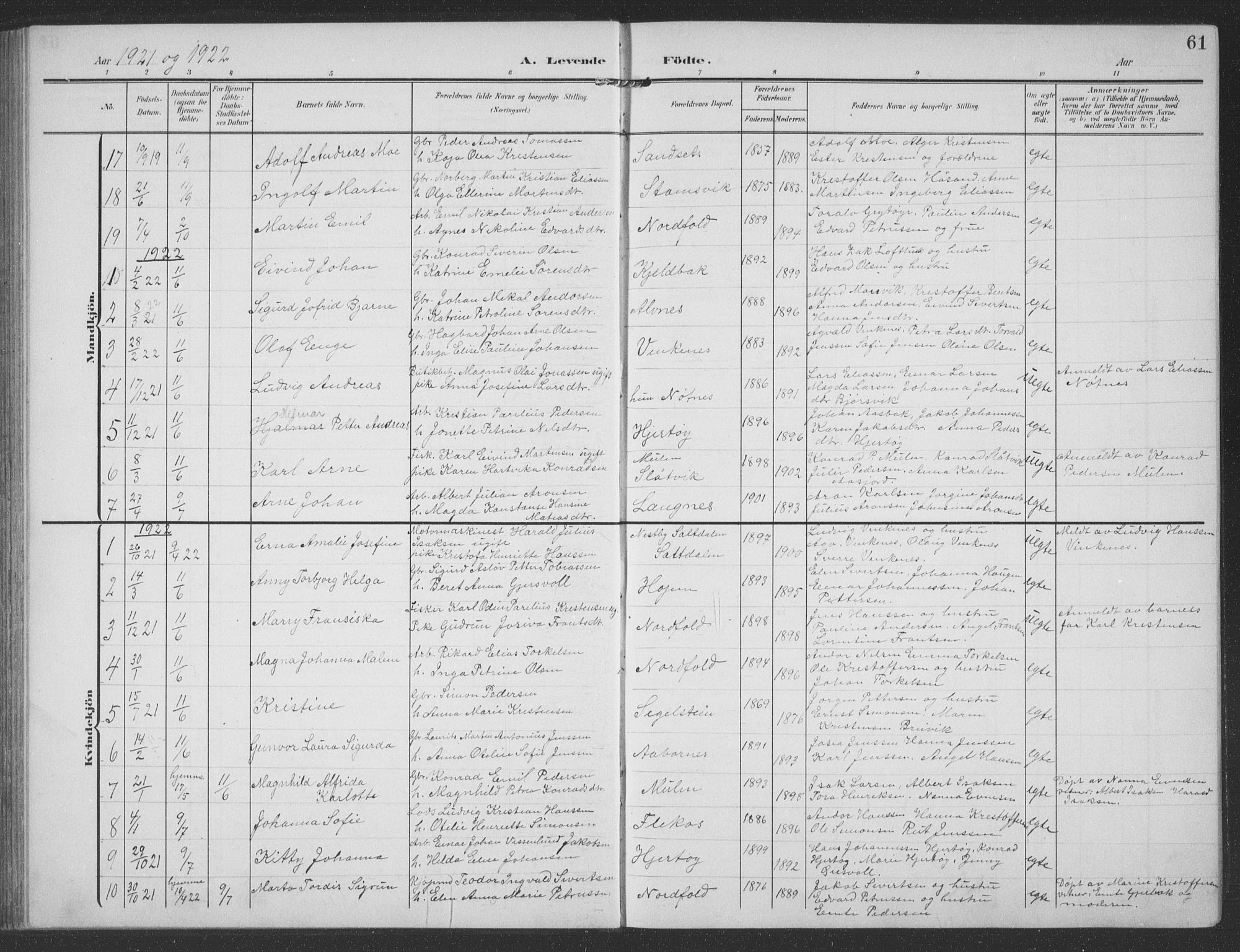 Ministerialprotokoller, klokkerbøker og fødselsregistre - Nordland, SAT/A-1459/858/L0835: Parish register (copy) no. 858C02, 1904-1940, p. 61