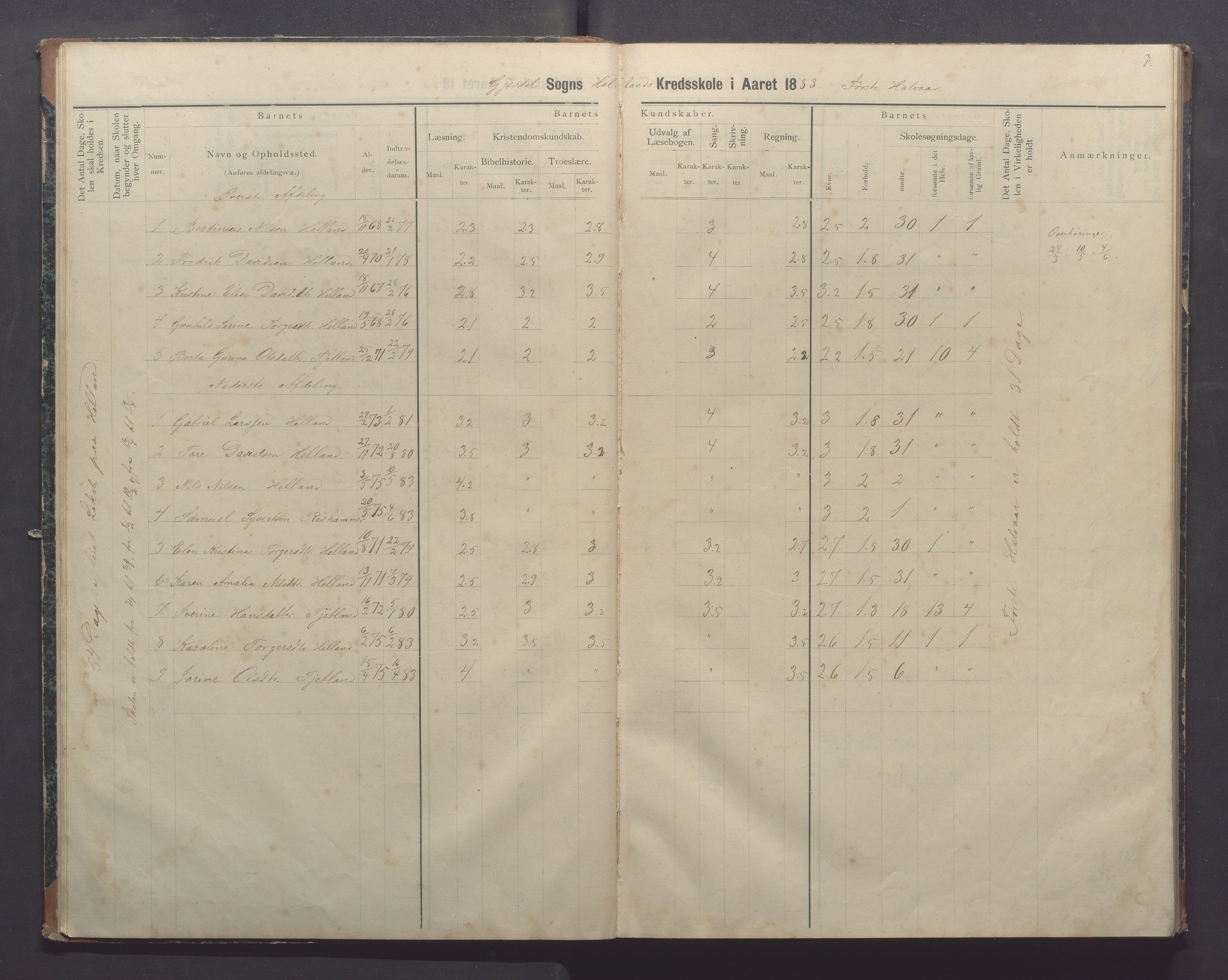 Gjesdal kommune - Oftedal skole, IKAR/K-101392/H/L0002: Skoleprotokoll, 1882-1891, p. 7