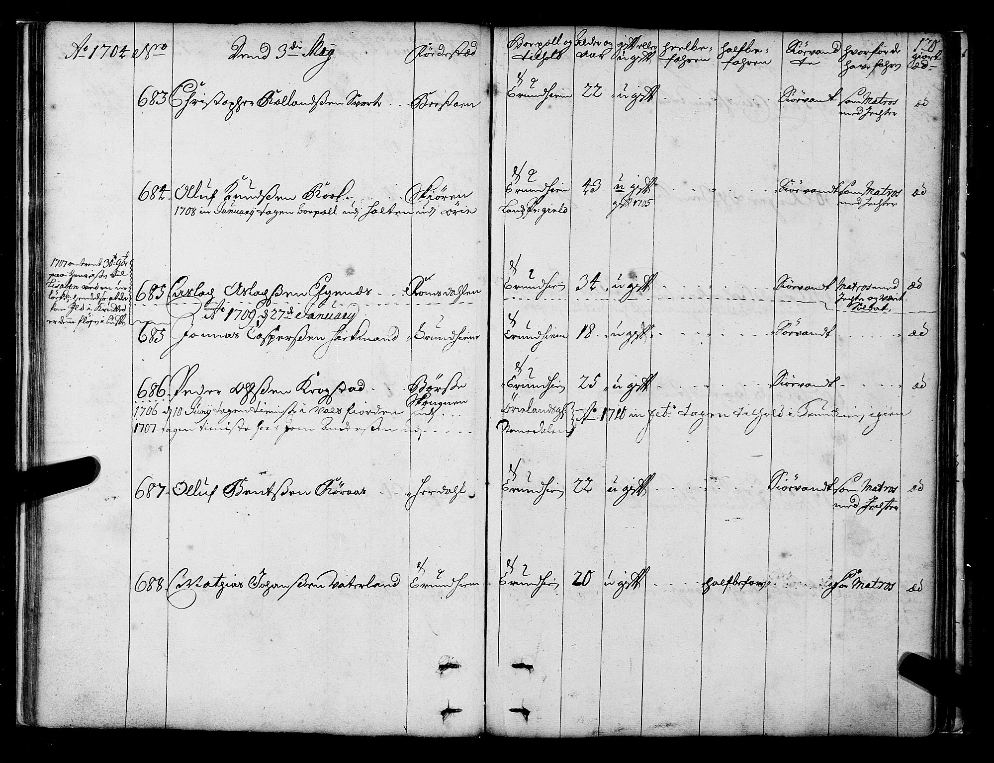 Sjøinnrulleringen - Trondhjemske distrikt, AV/SAT-A-5121/01/L0003/0001: -- / Hovedrulle over sjødolk i Trondhjems innrullerings-distrikt, 1704-1707, p. 120