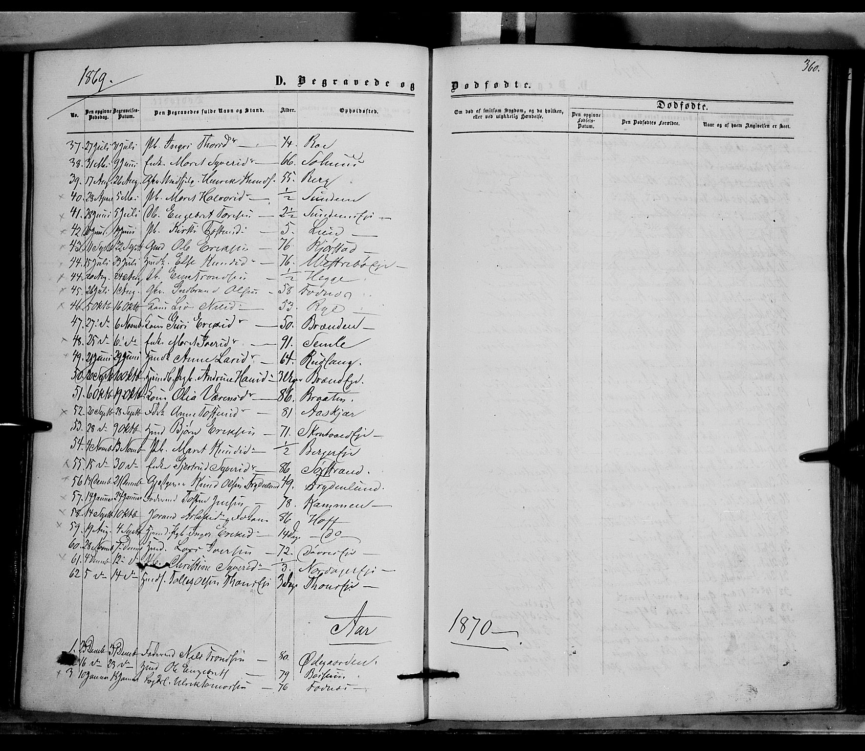 Nord-Aurdal prestekontor, SAH/PREST-132/H/Ha/Haa/L0008: Parish register (official) no. 8, 1863-1875, p. 360