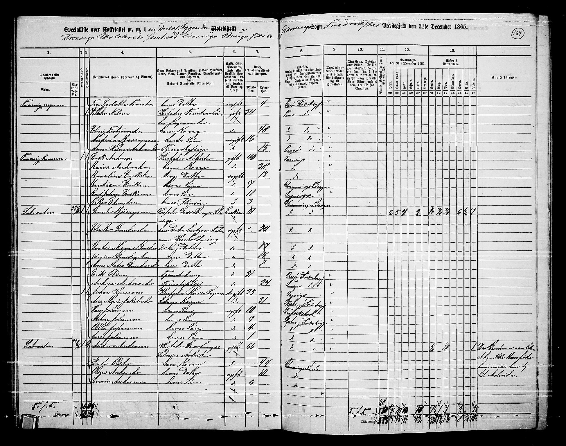 RA, 1865 census for Fredrikstad/Glemmen, 1865, p. 158