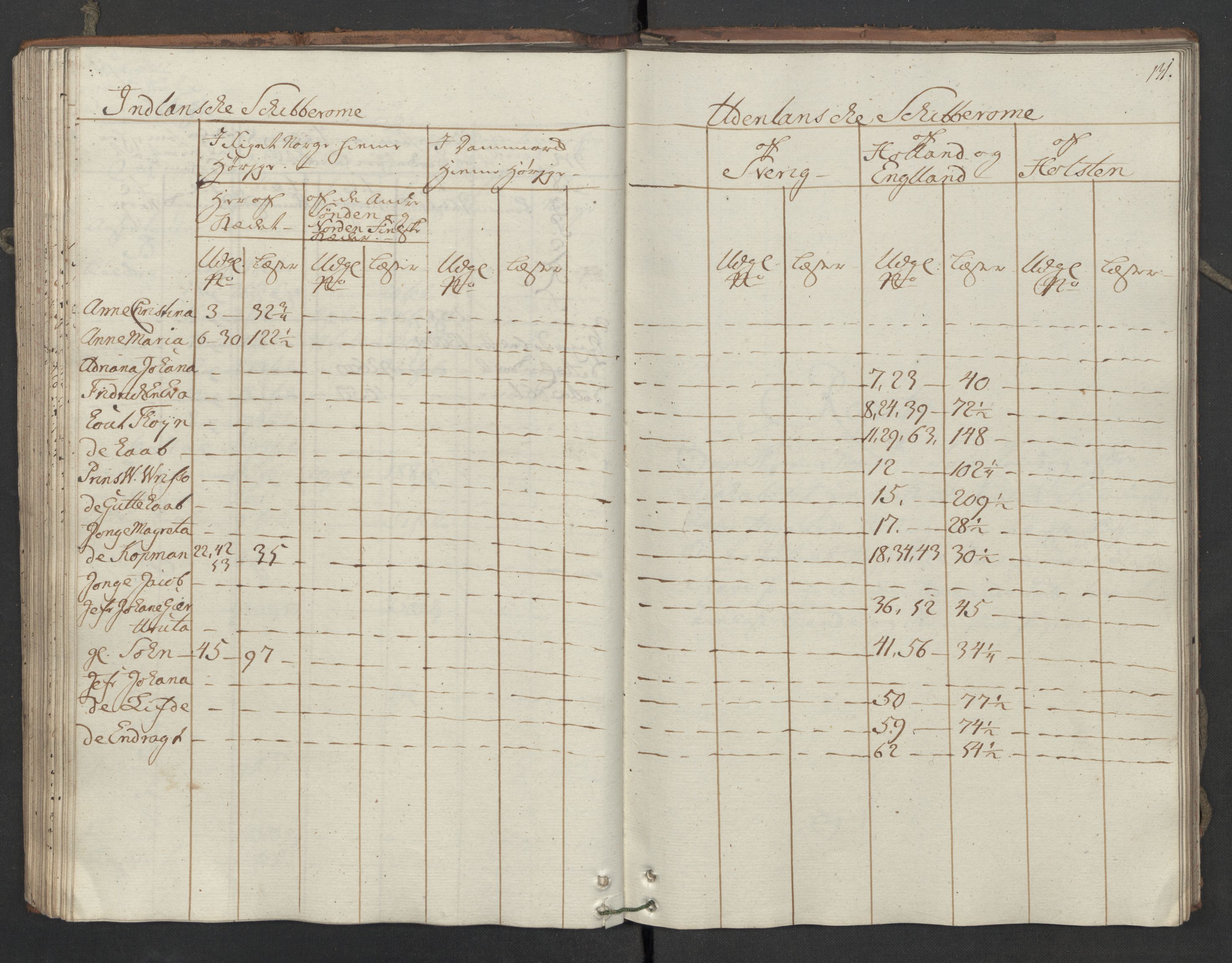 Generaltollkammeret, tollregnskaper, RA/EA-5490/R05/L0039/0001: Tollregnskaper Moss, Son, Krokstad / Utgående hovedtollbok, 1762, p. 130b-131a