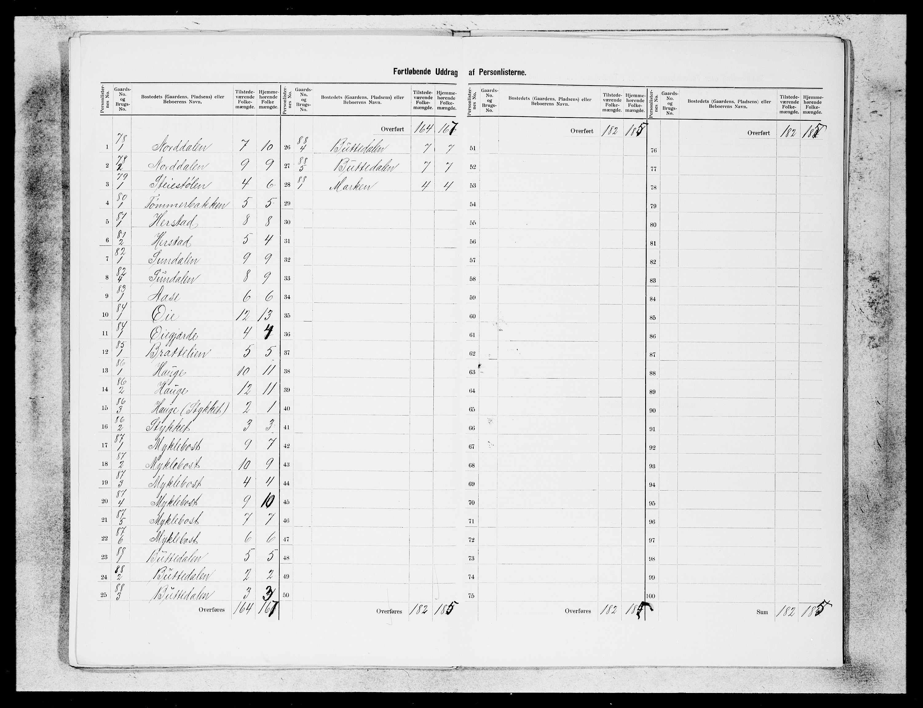 SAB, 1900 census for Ytre Holmedal, 1900, p. 26