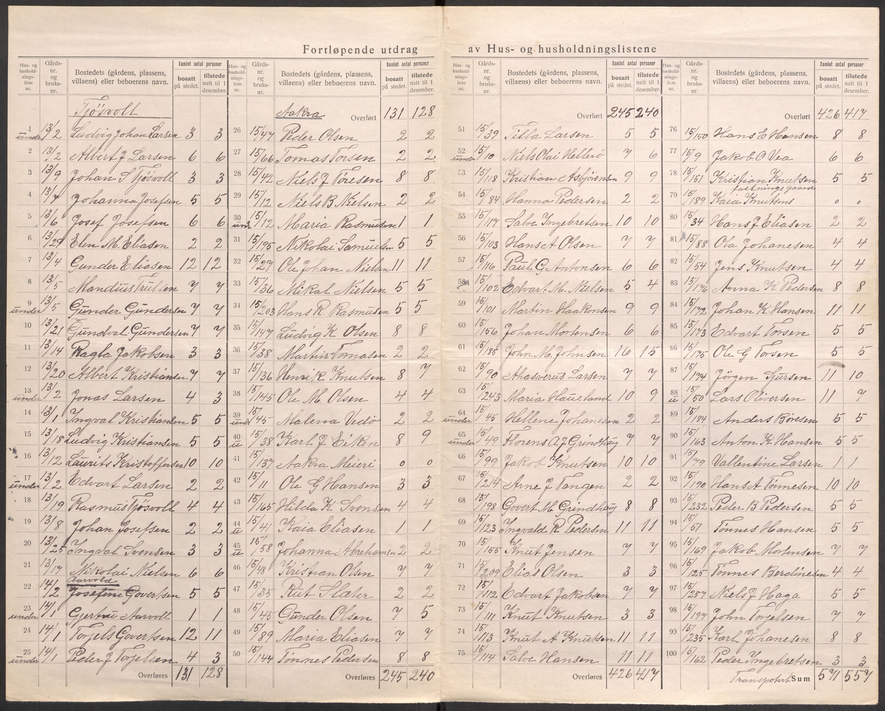 SAST, 1920 census for Åkra, 1920, p. 19