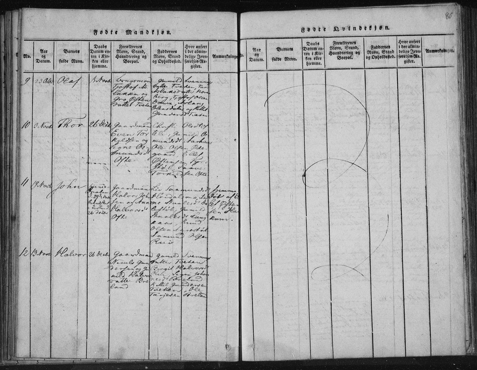 Lårdal kirkebøker, SAKO/A-284/F/Fc/L0001: Parish register (official) no. III 1, 1815-1860, p. 80